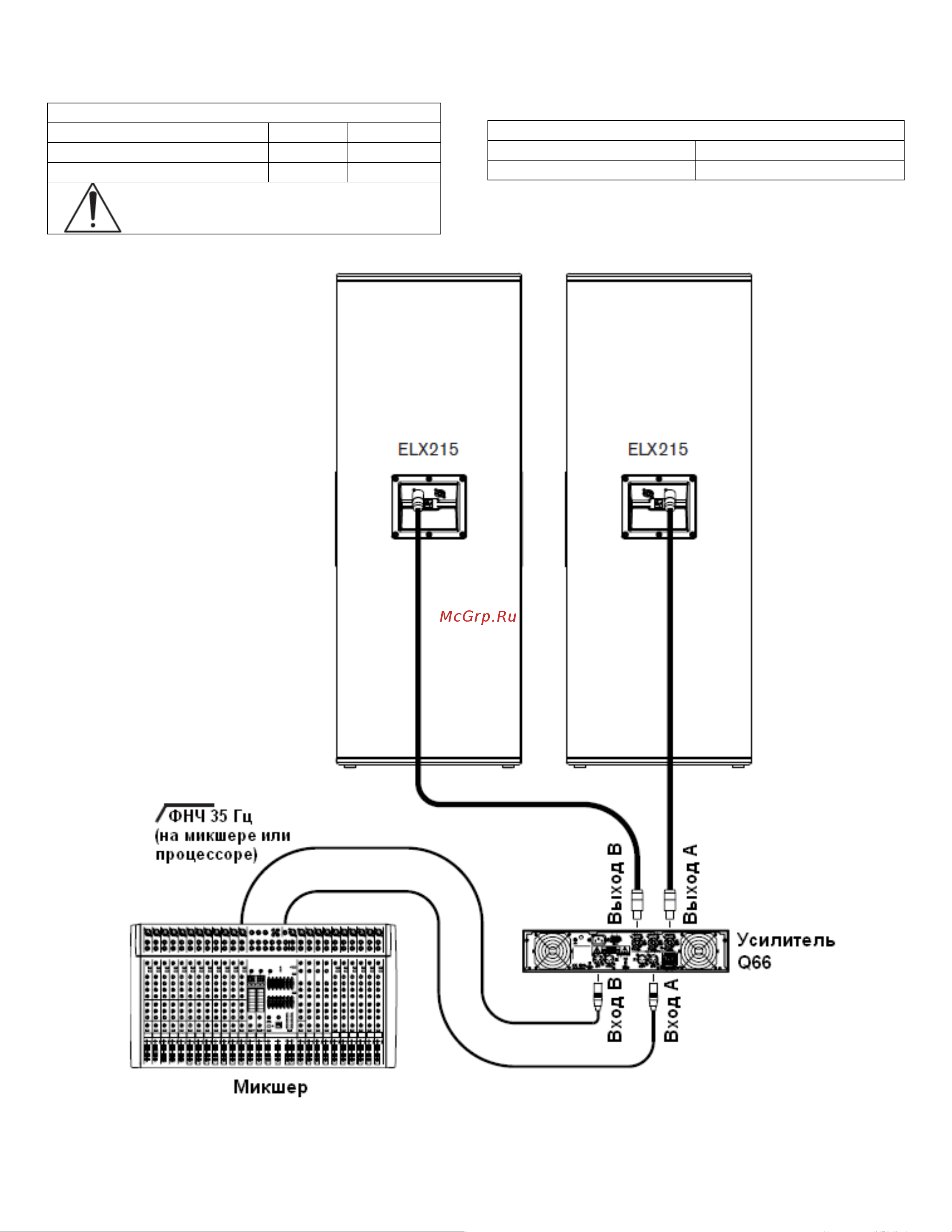 ELECTRO VOICE ELX215 [10/18] Простая стерео система из двух elx215