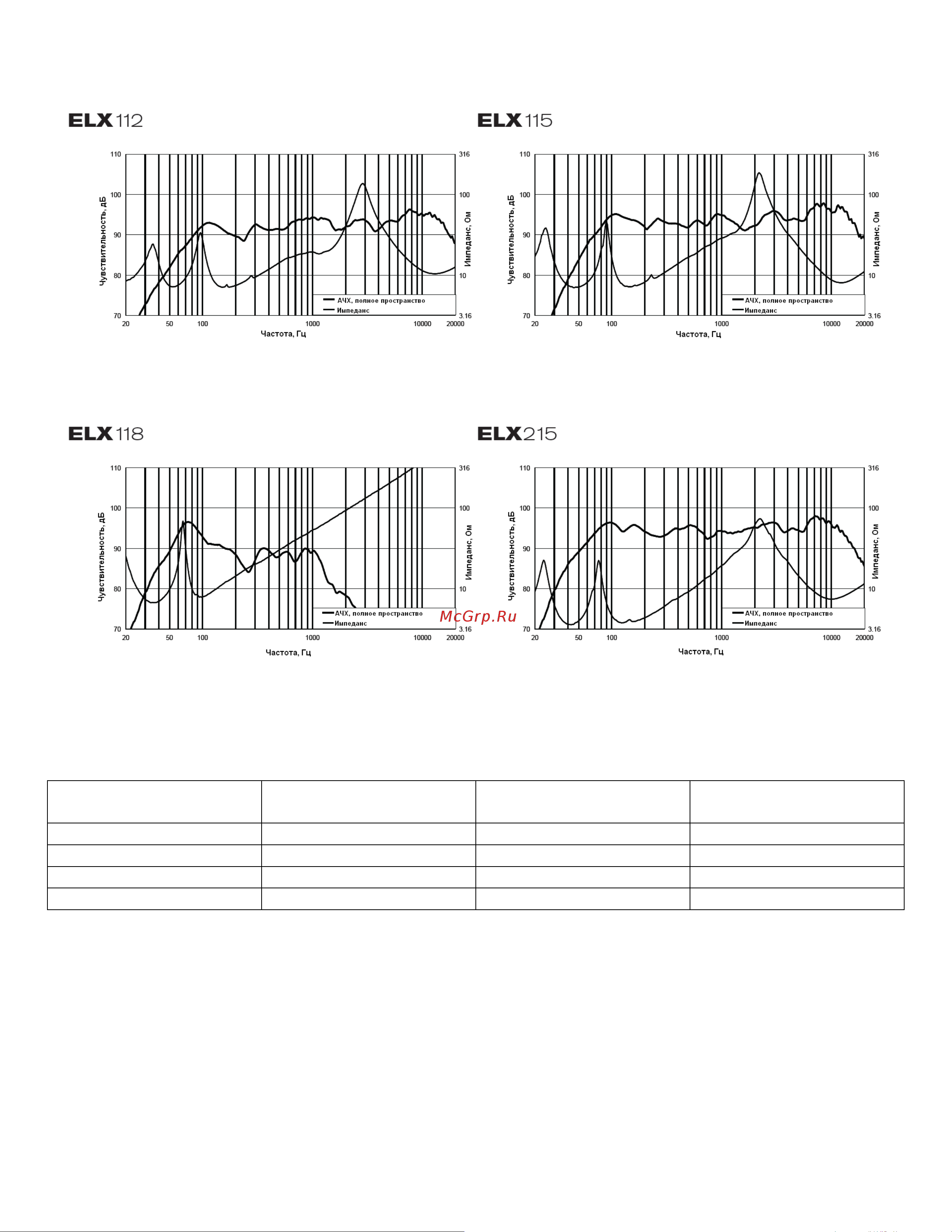 ELECTRO VOICE ELX215 [15/18] Графики ачх