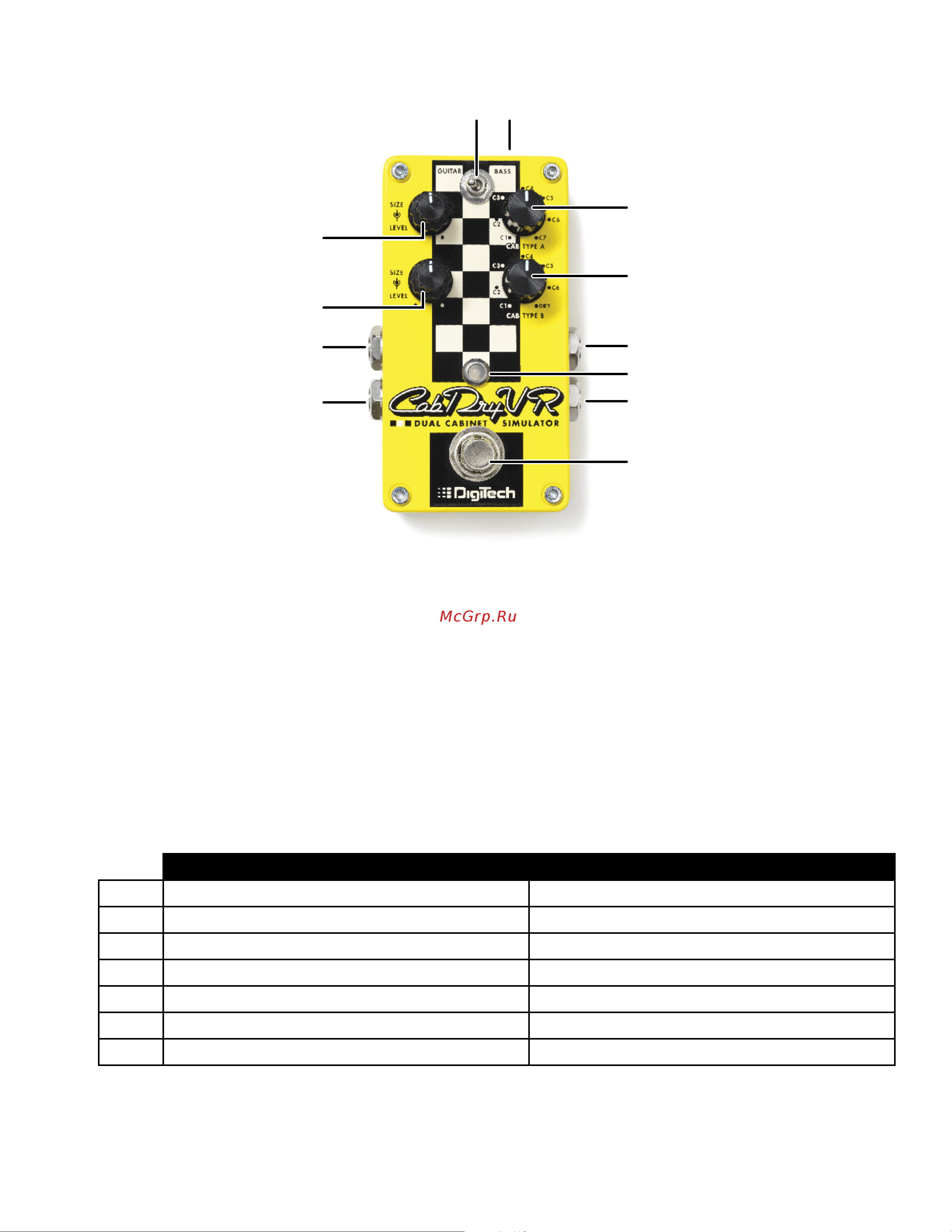 Digitech CabDryVR [5/17] User interface