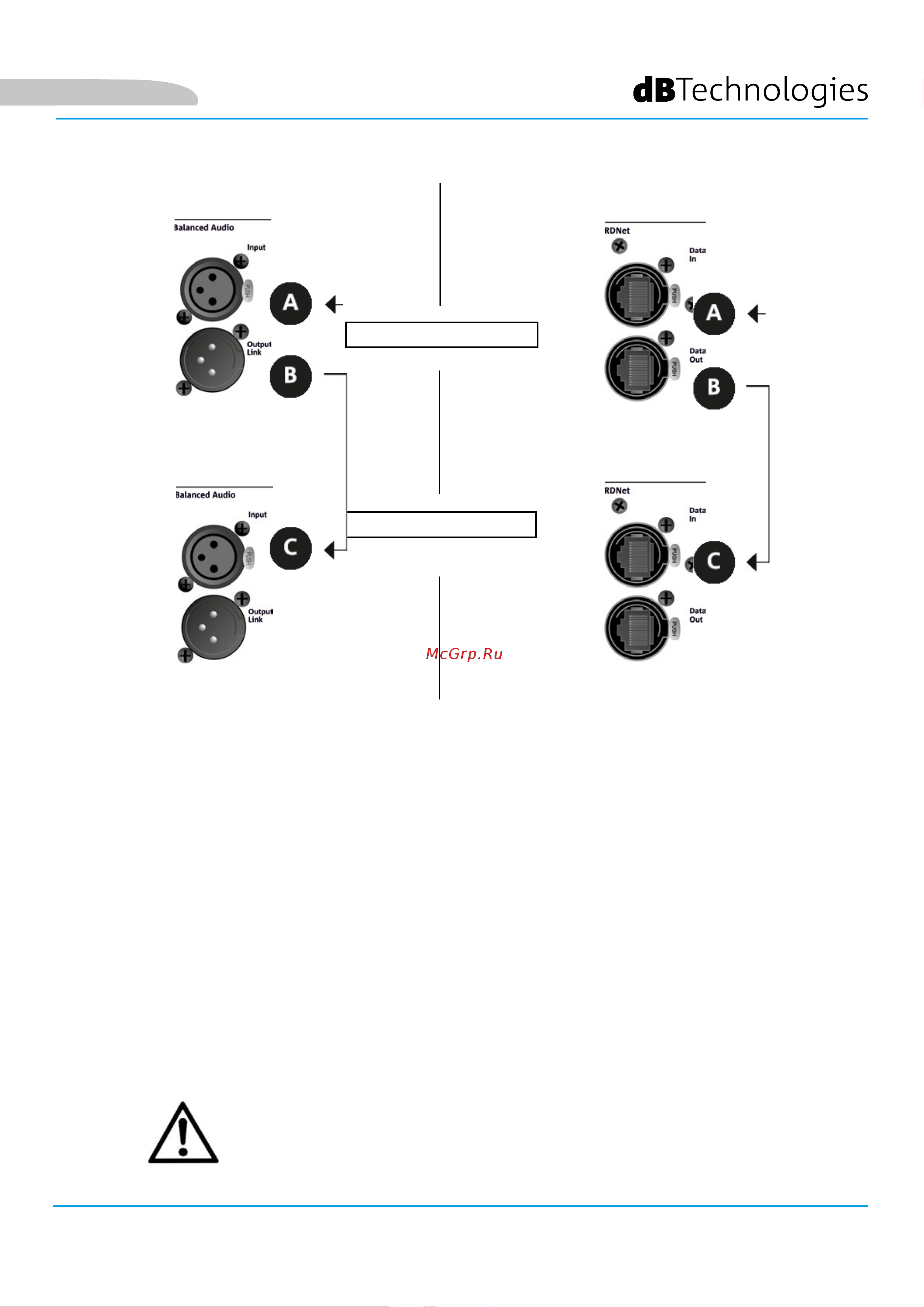 DB TECHNOLOGIES VIO L208 [138/149] Conexión y puente de la señal audio y rdnet