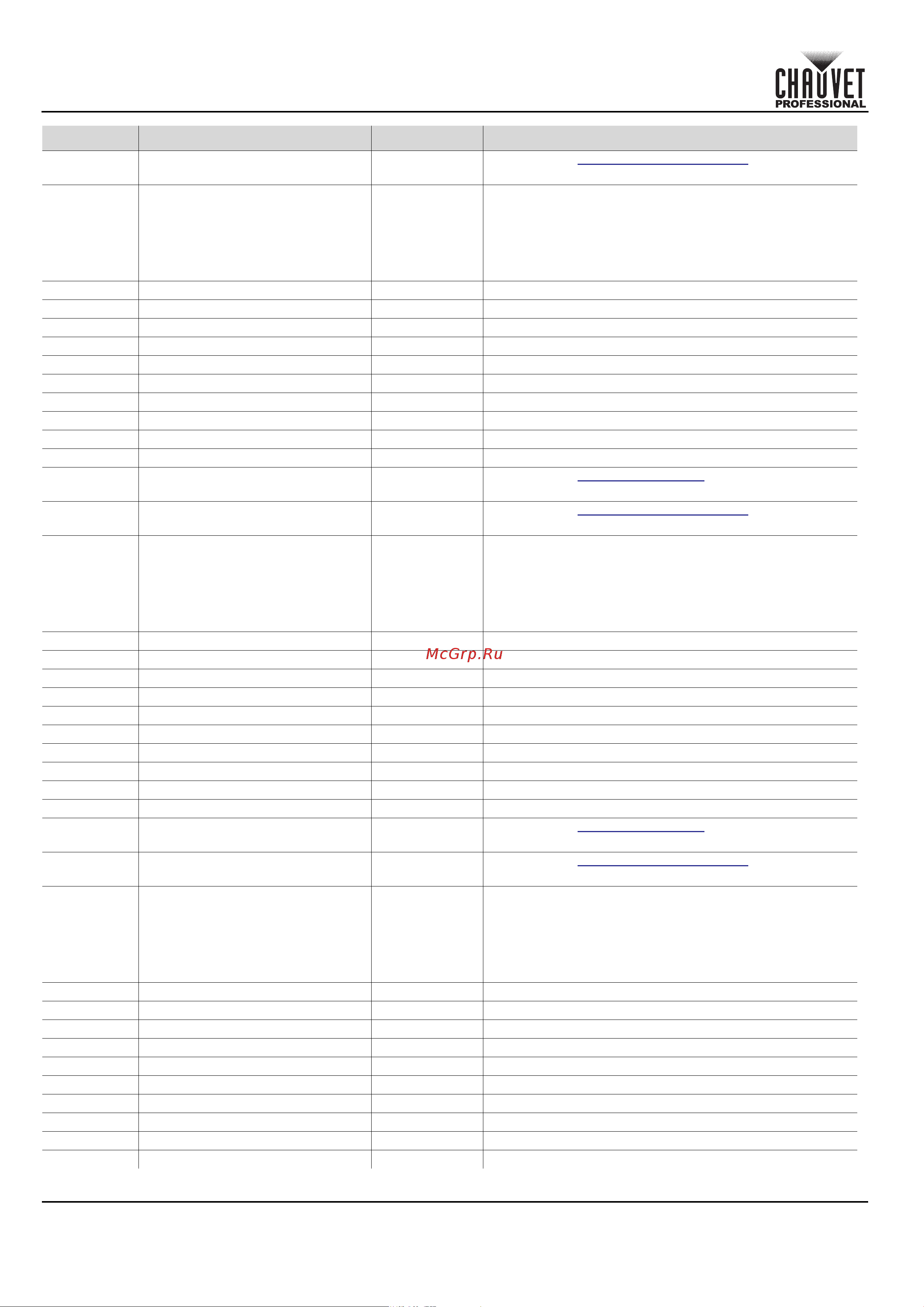 CHAUVET COLORado Solo Batten [10/220] Quick reference guide