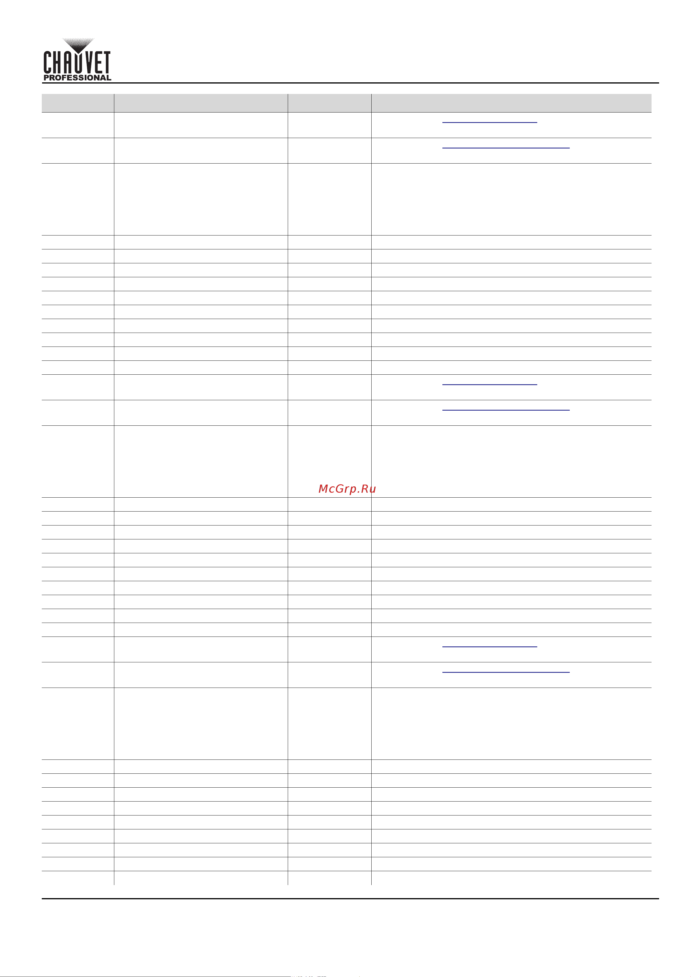 CHAUVET COLORado Solo Batten [11/220] Quick reference guide