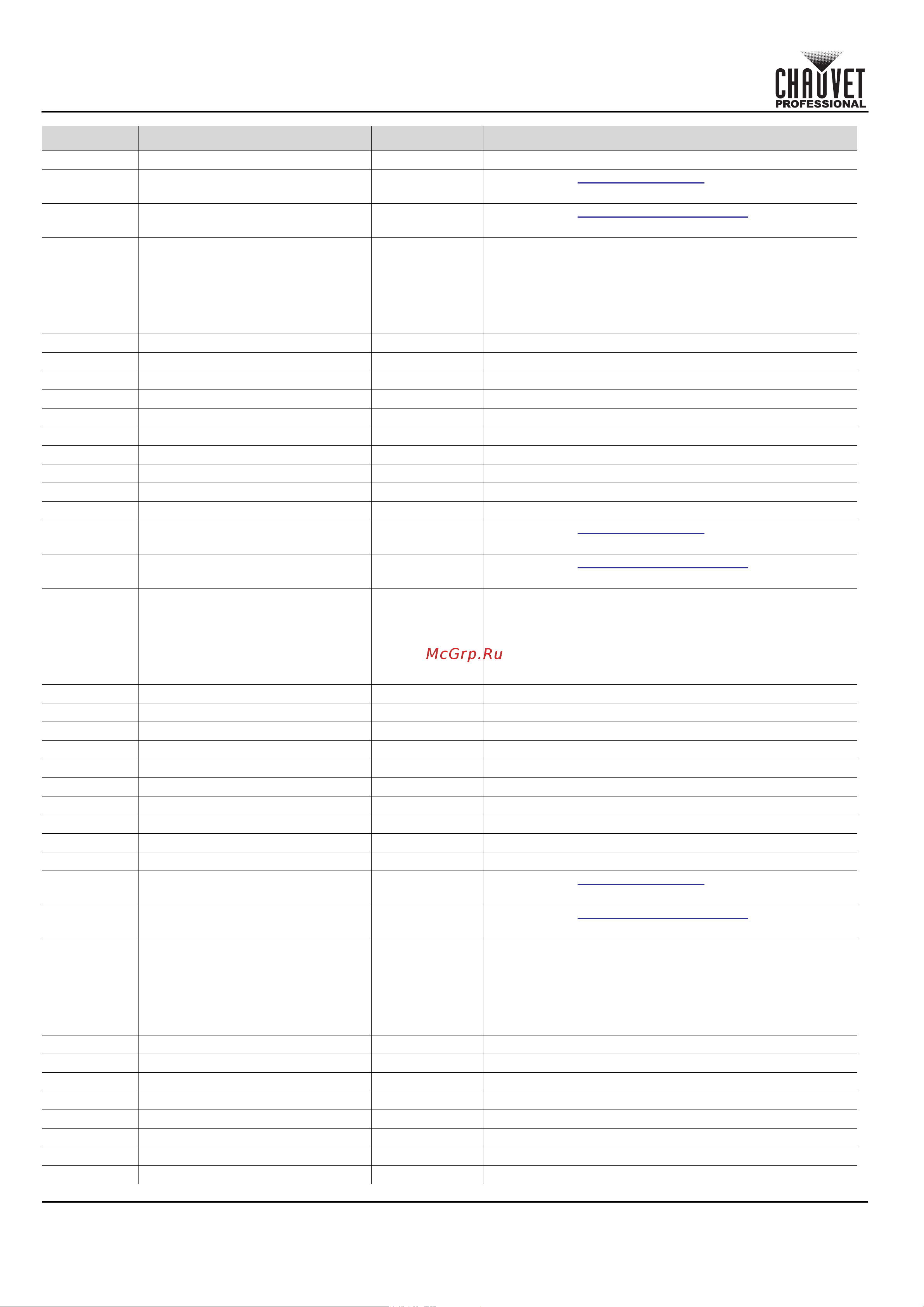 CHAUVET COLORado Solo Batten [12/220] Quick reference guide