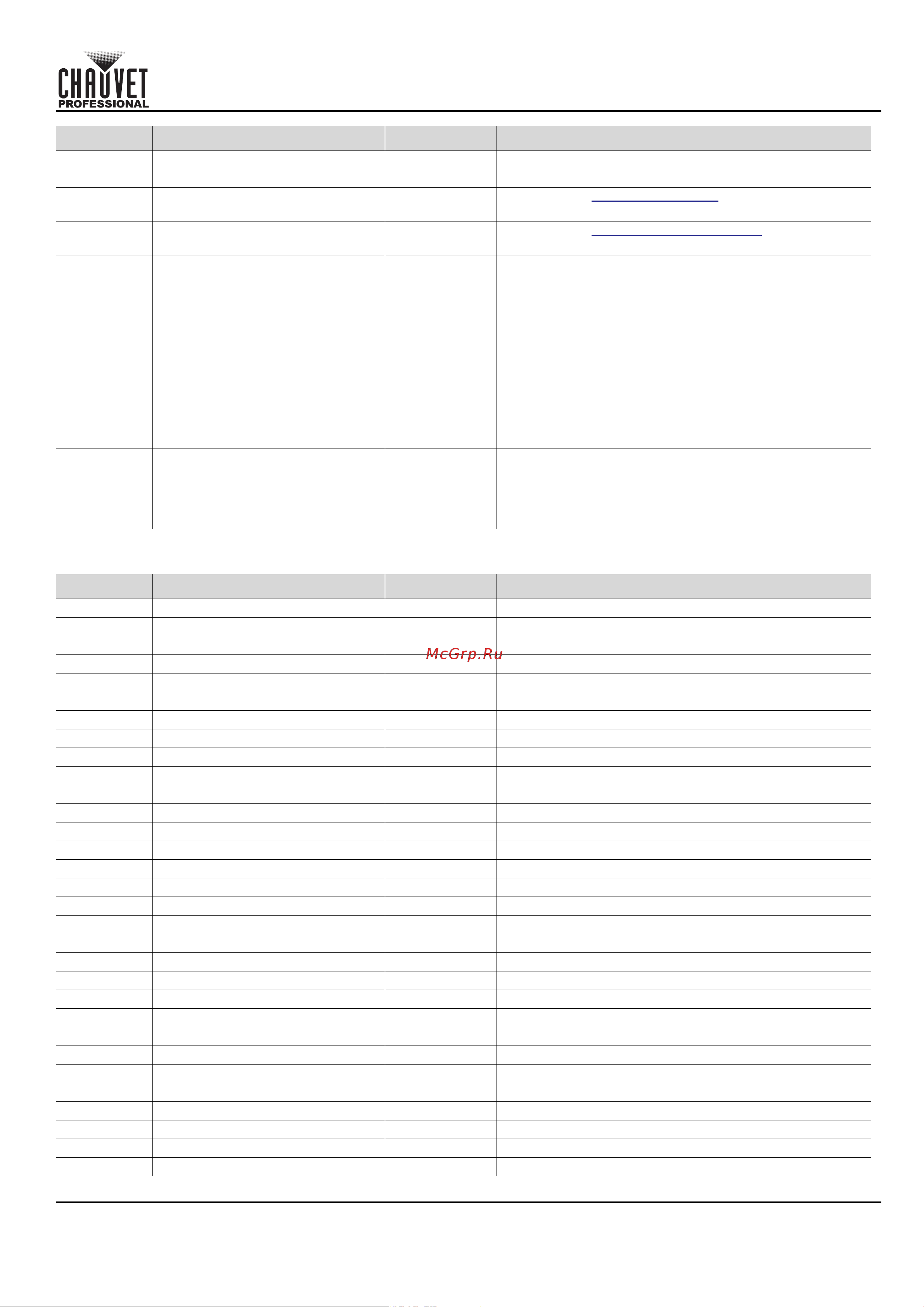 CHAUVET COLORado Solo Batten [13/220] Quick reference guide