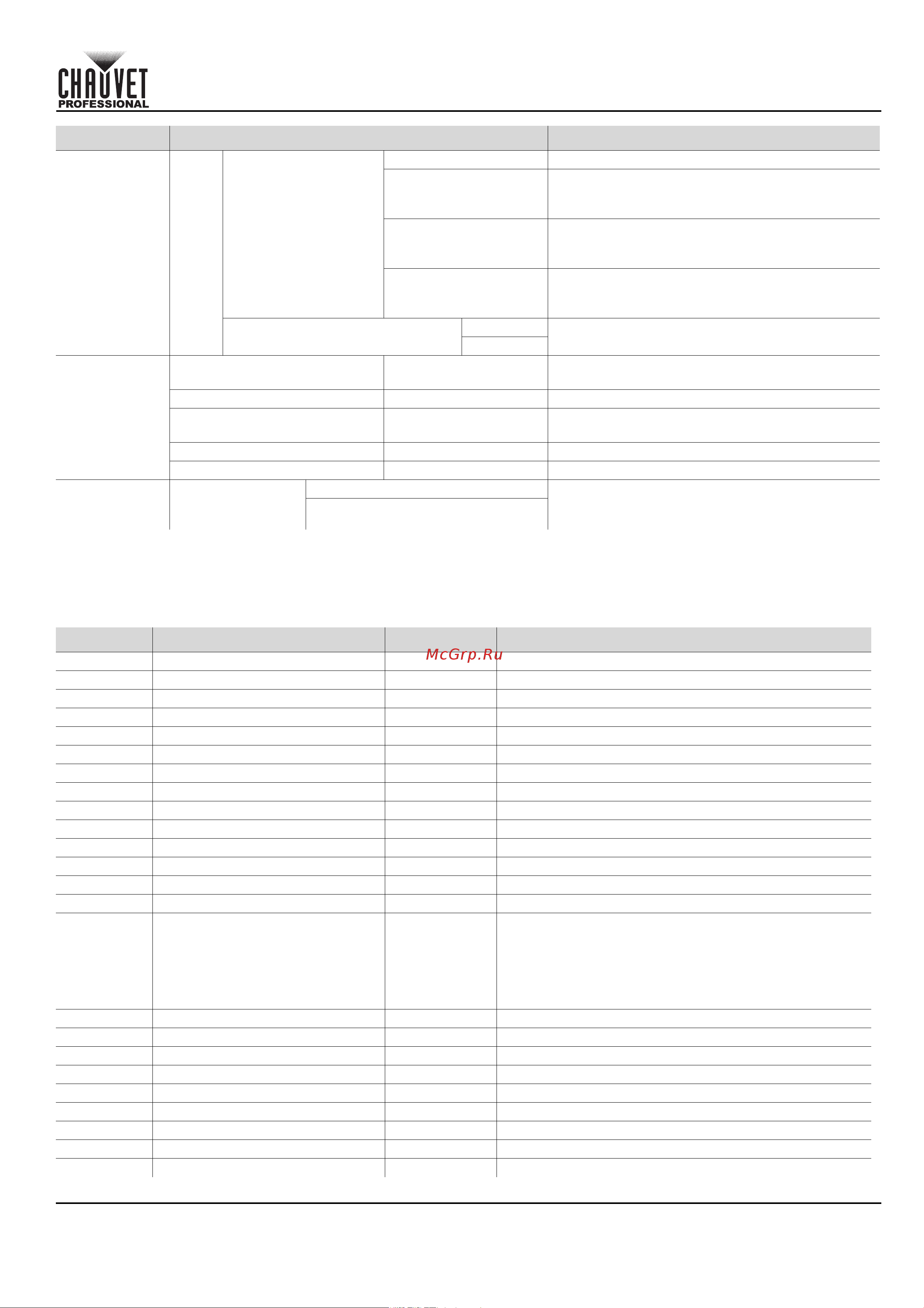 CHAUVET COLORado Solo Batten [139/220] Schnellanleitung