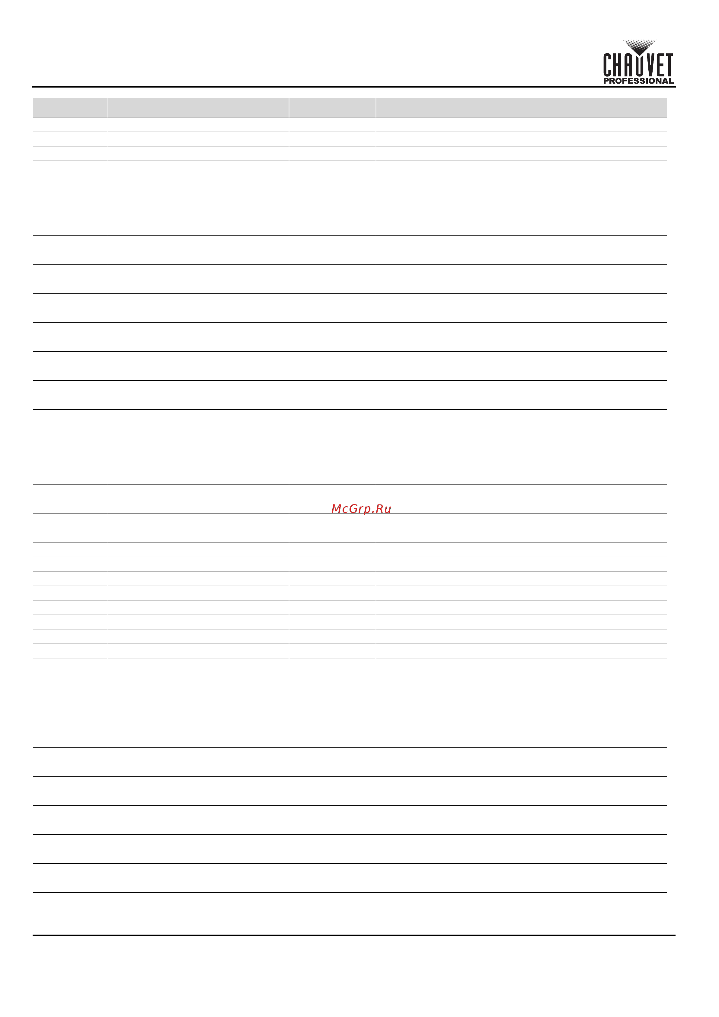 CHAUVET COLORado Solo Batten [140/220] Schnellanleitung
