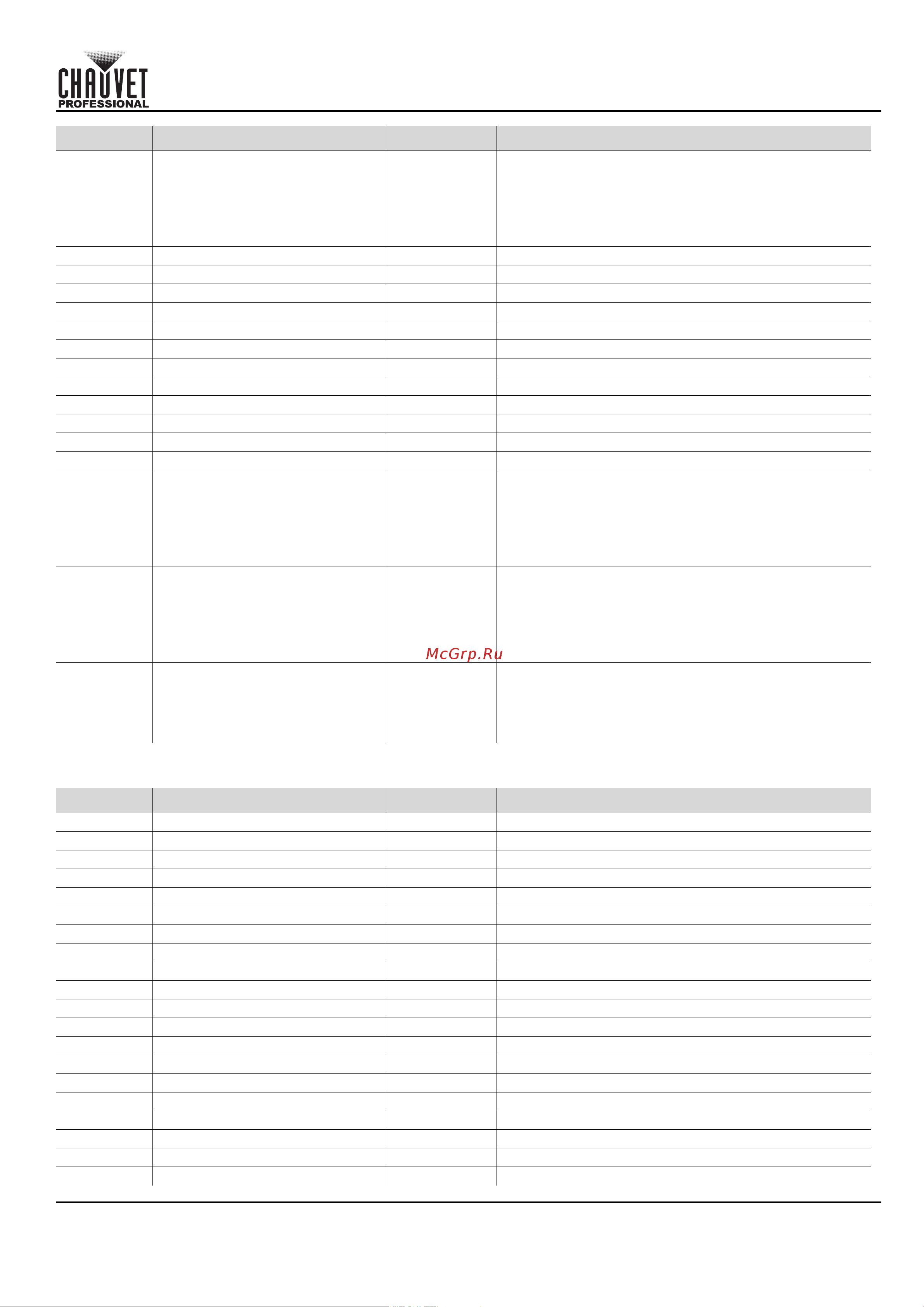 CHAUVET COLORado Solo Batten [143/220] Schnellanleitung