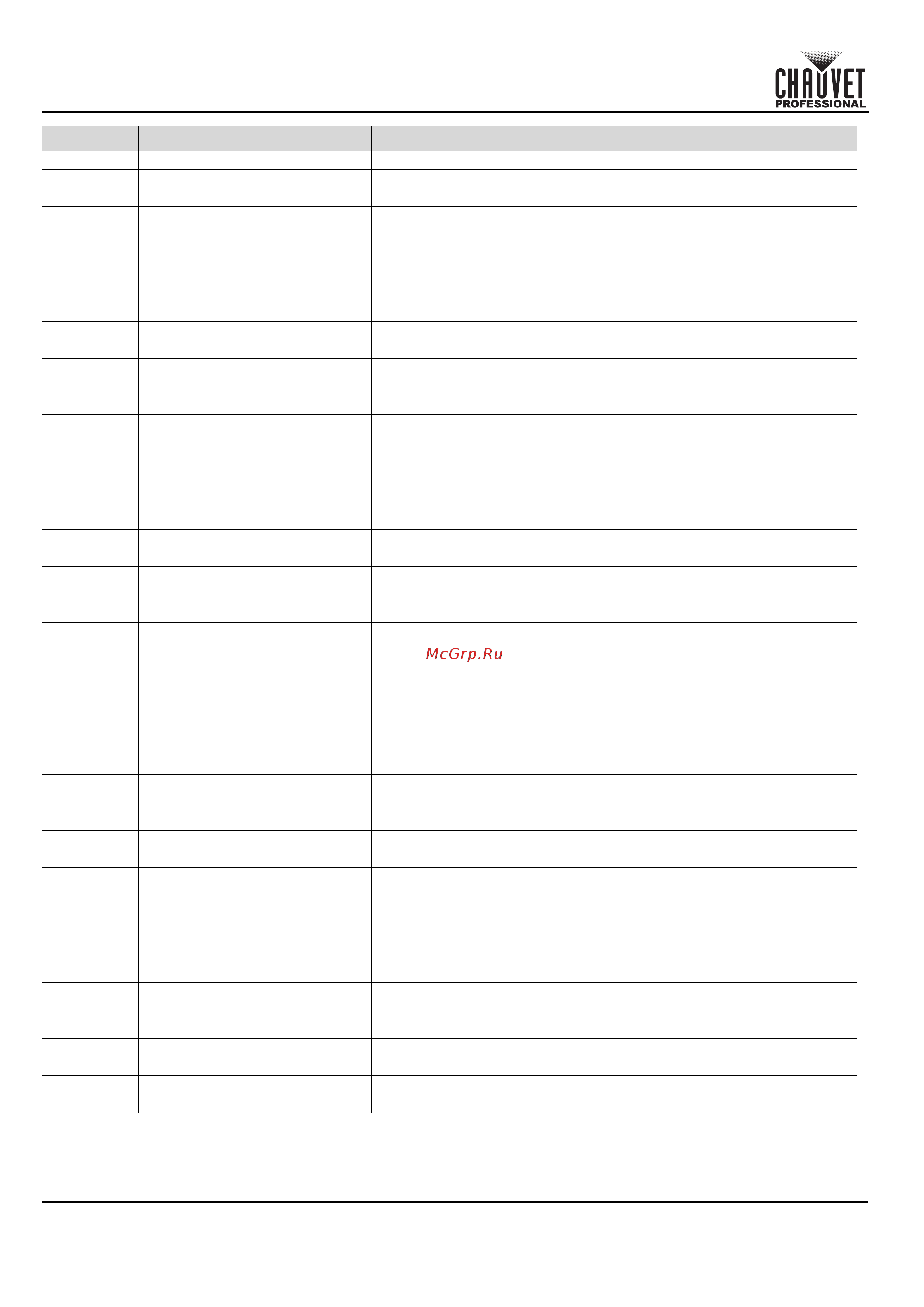 CHAUVET COLORado Solo Batten [146/220] Schnellanleitung