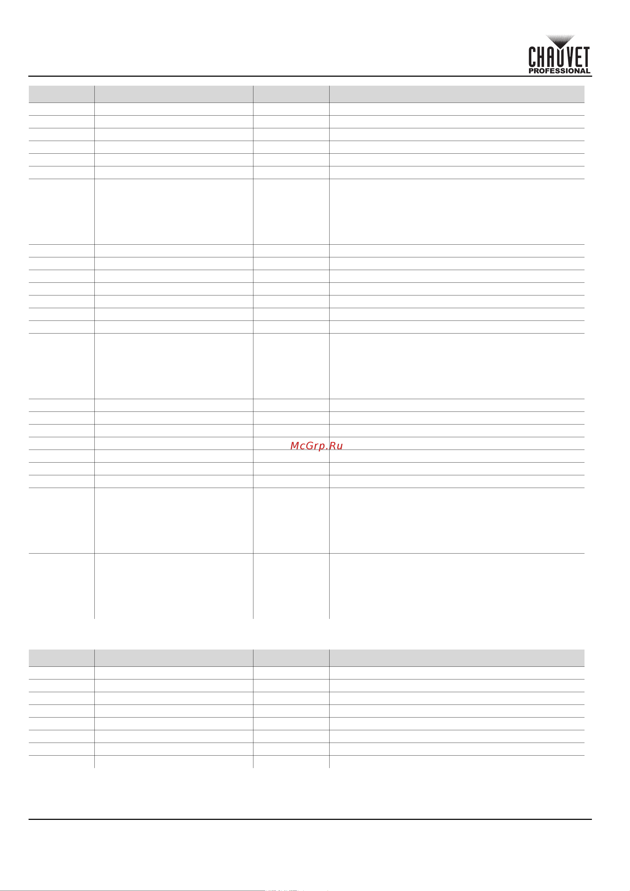 CHAUVET COLORado Solo Batten [148/220] Schnellanleitung