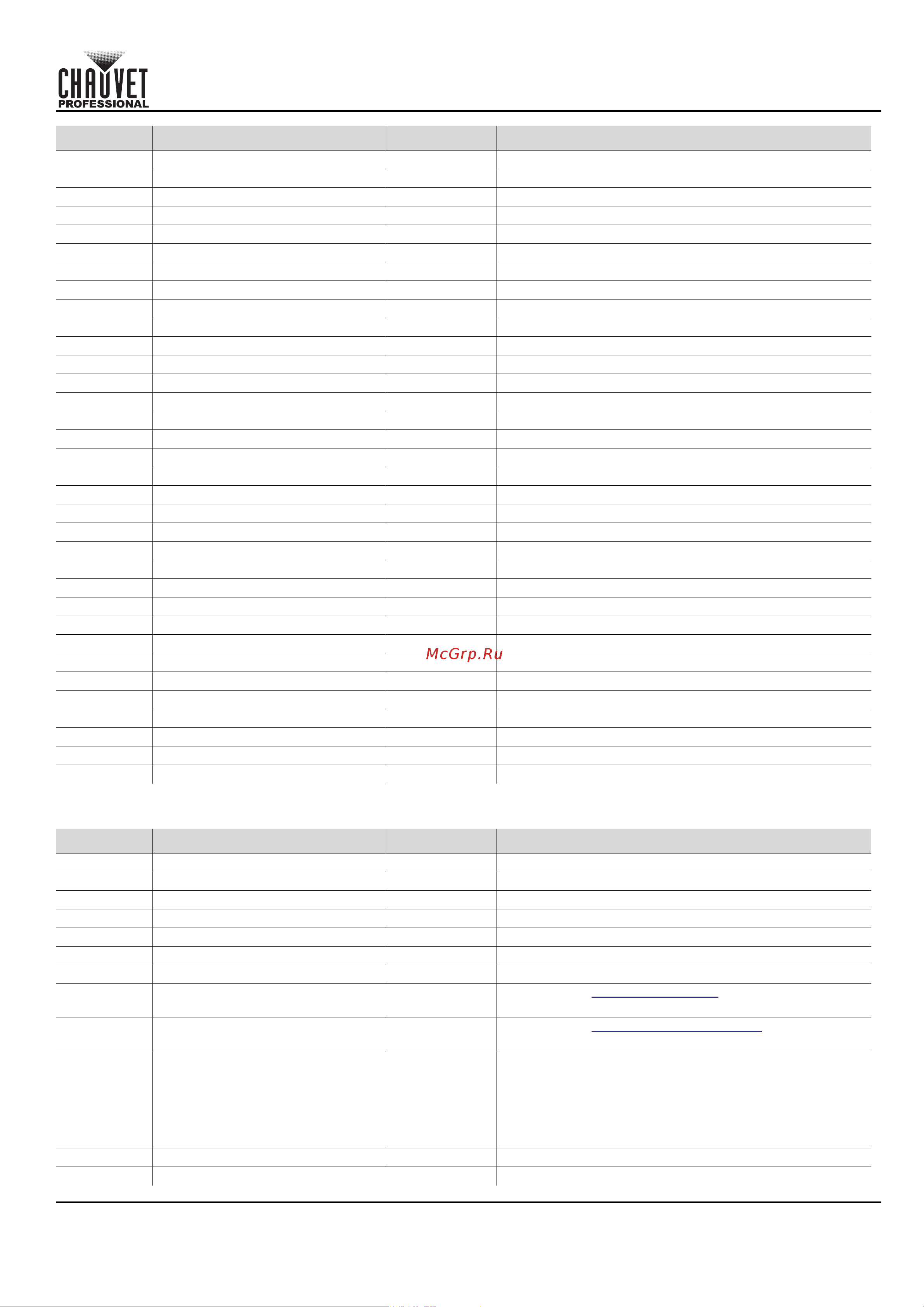 CHAUVET COLORado Solo Batten [15/220] Quick reference guide