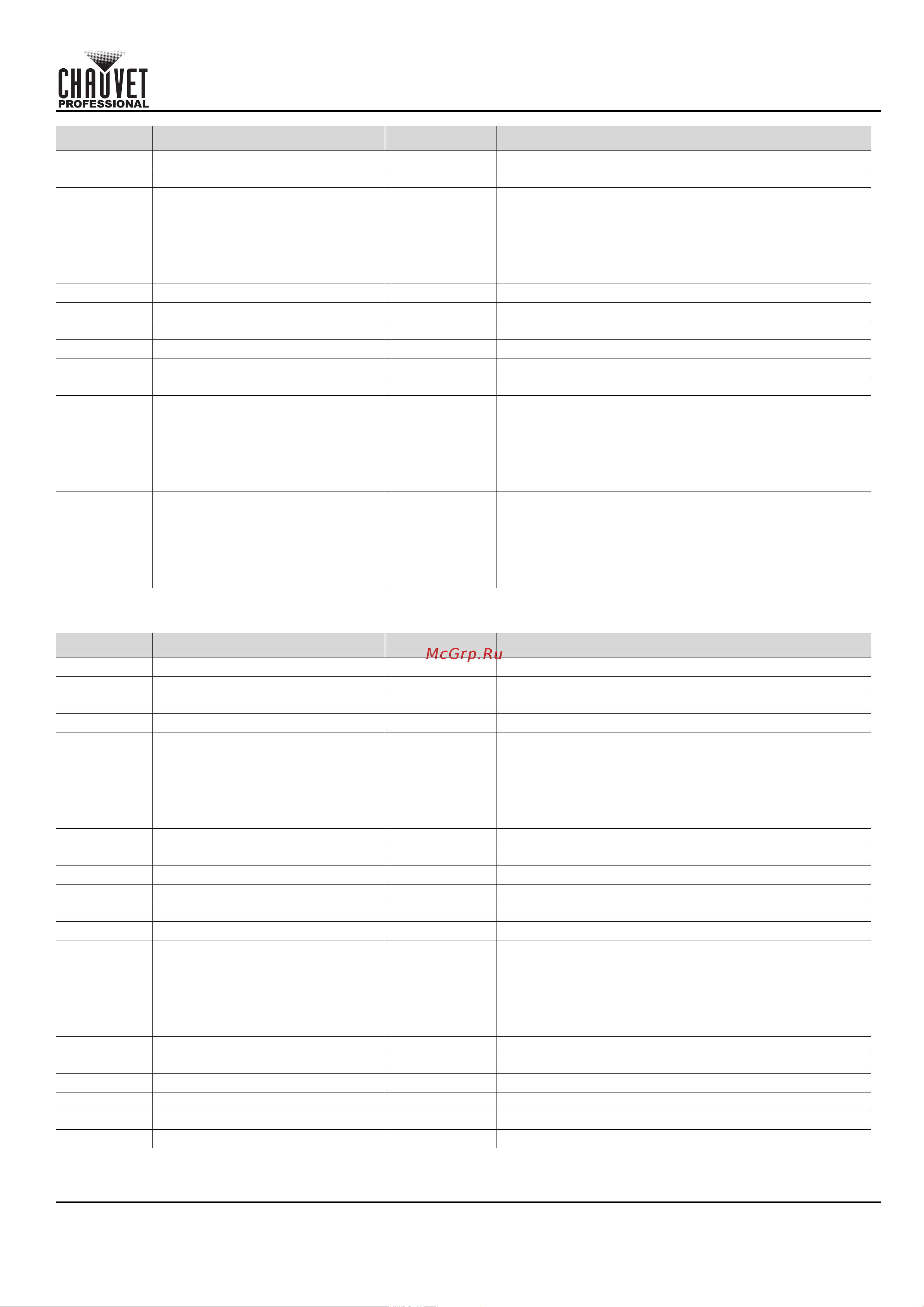 CHAUVET COLORado Solo Batten [151/220] Schnellanleitung