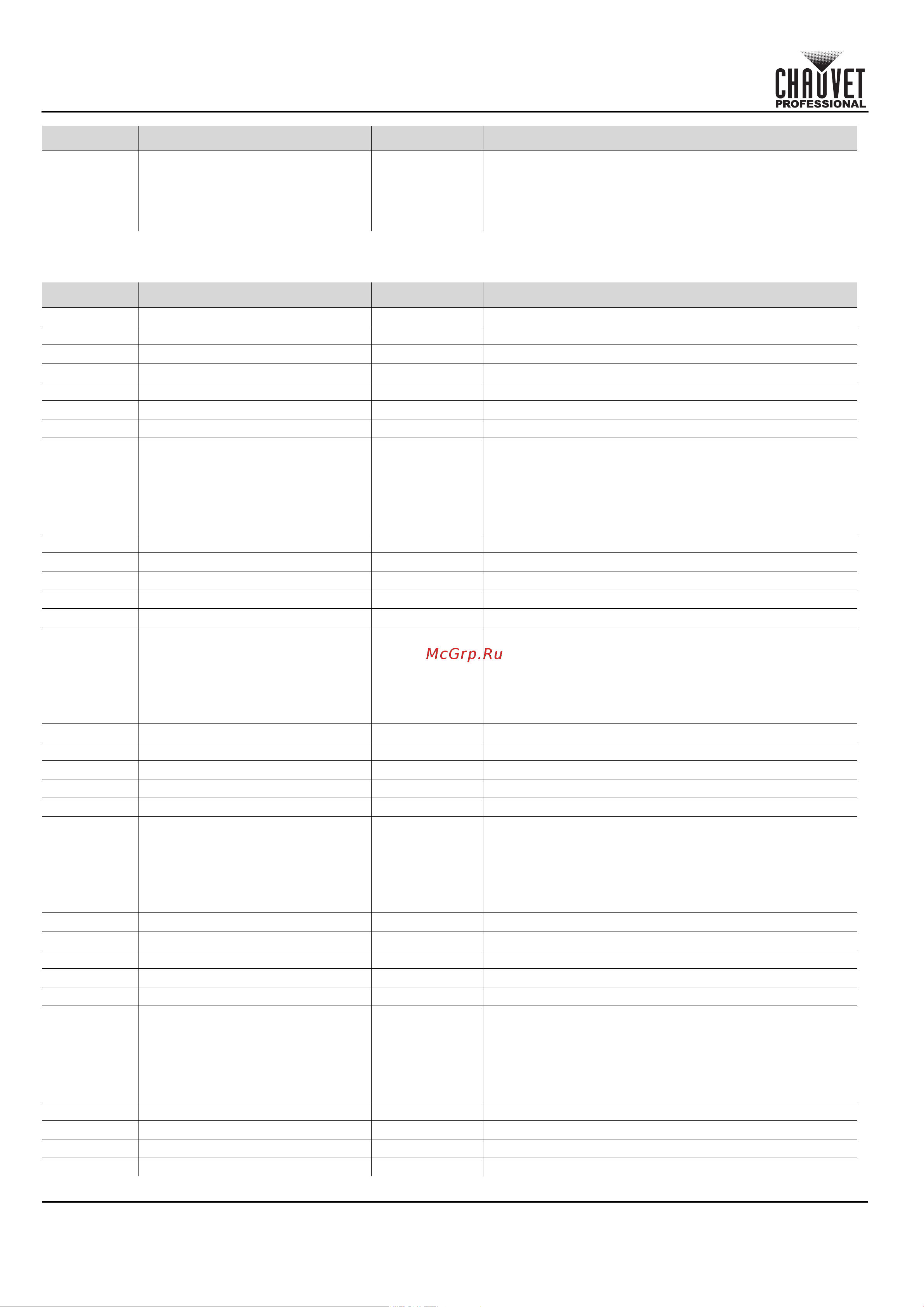 CHAUVET COLORado Solo Batten [154/220] Schnellanleitung