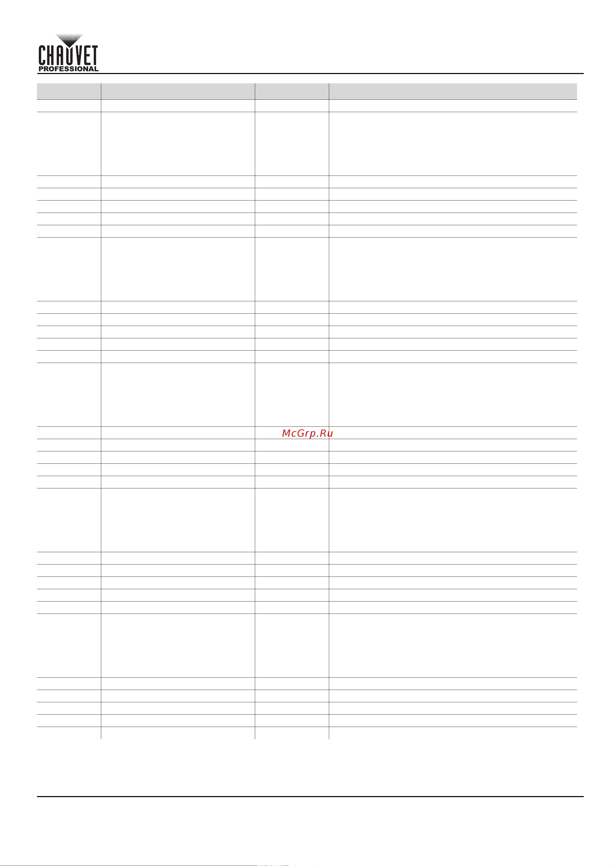 CHAUVET COLORado Solo Batten [155/220] Schnellanleitung