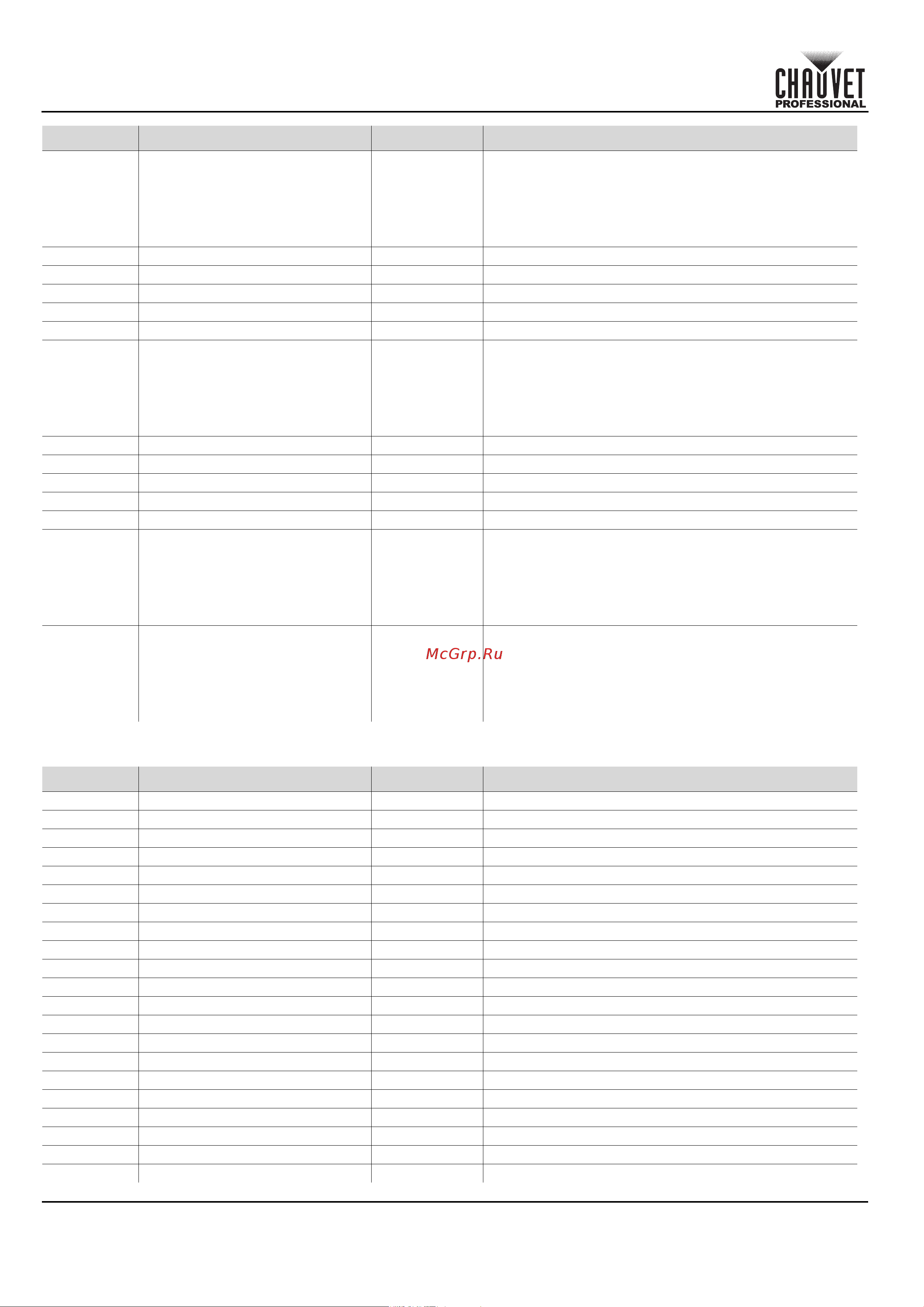 CHAUVET COLORado Solo Batten [156/220] Schnellanleitung