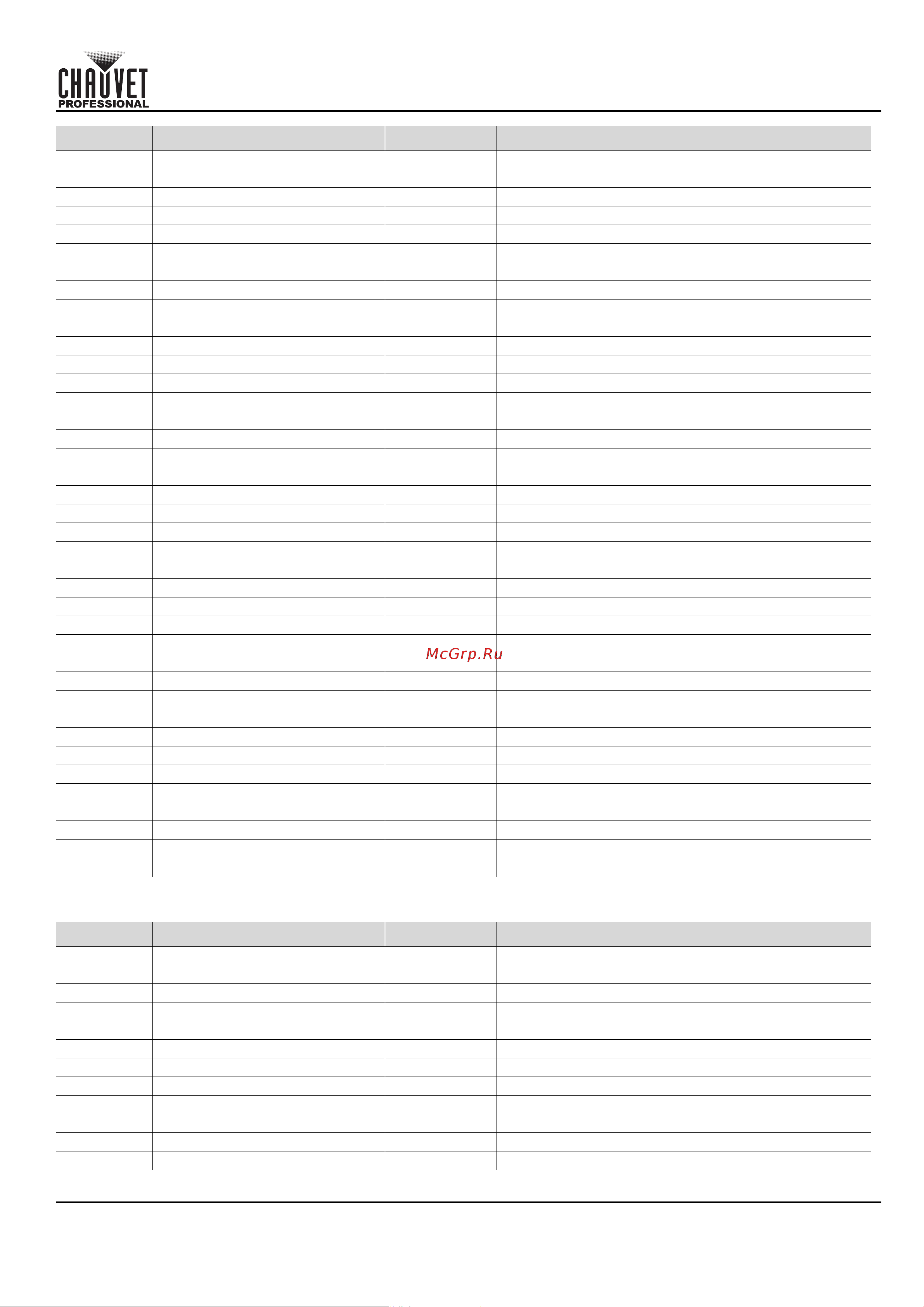 CHAUVET COLORado Solo Batten [157/220] Schnellanleitung