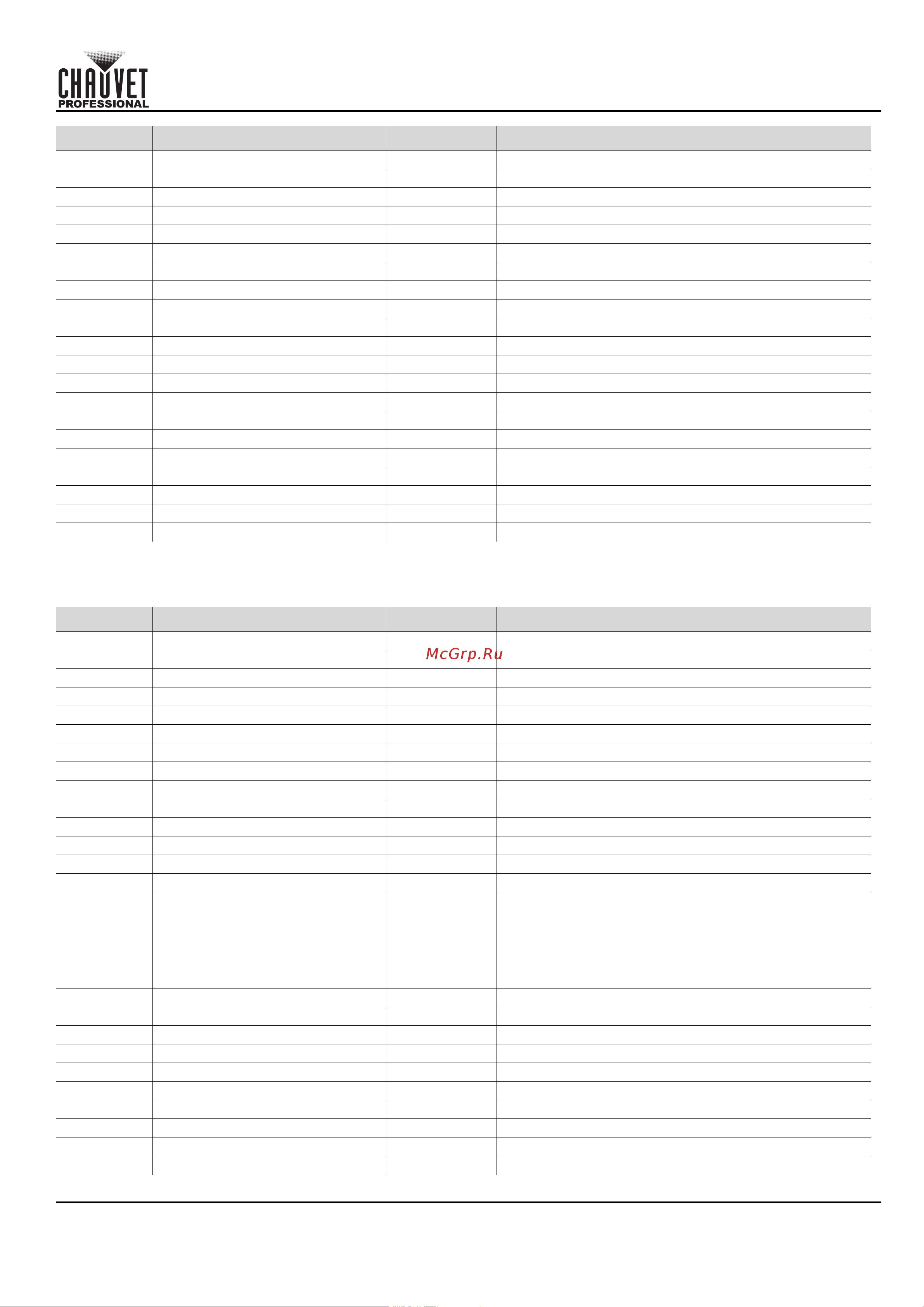 CHAUVET COLORado Solo Batten [159/220] Schnellanleitung