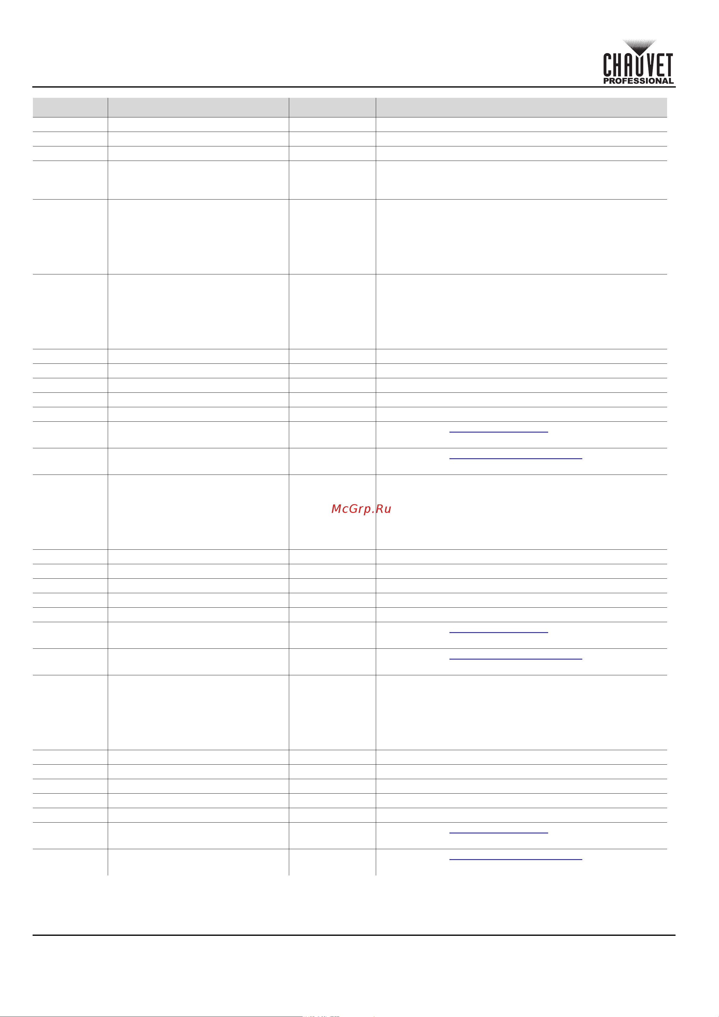 CHAUVET COLORado Solo Batten [16/220] Quick reference guide