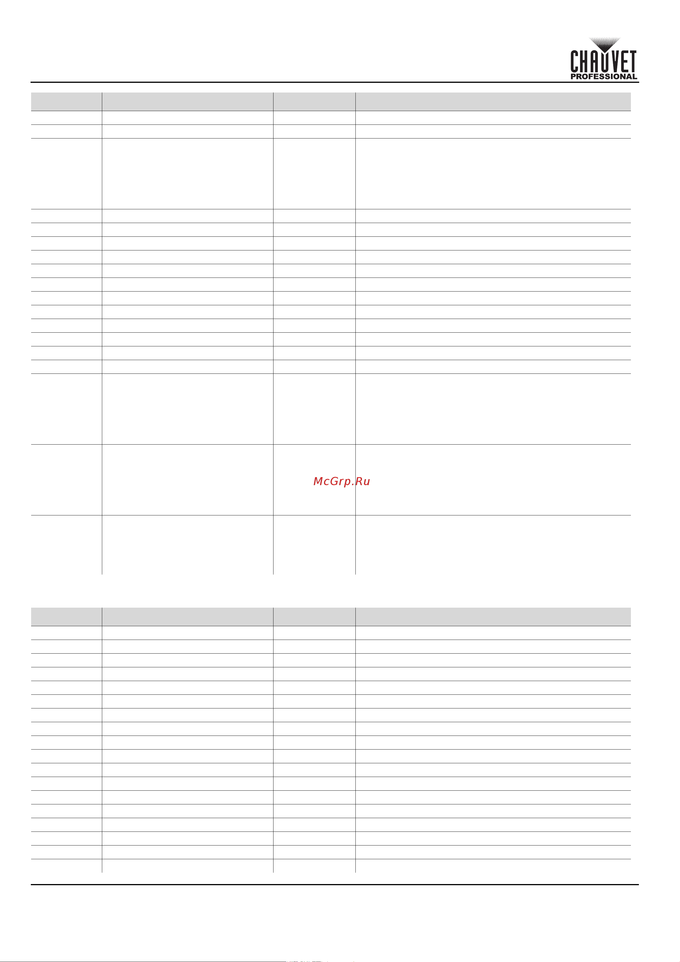 CHAUVET COLORado Solo Batten [160/220] Schnellanleitung