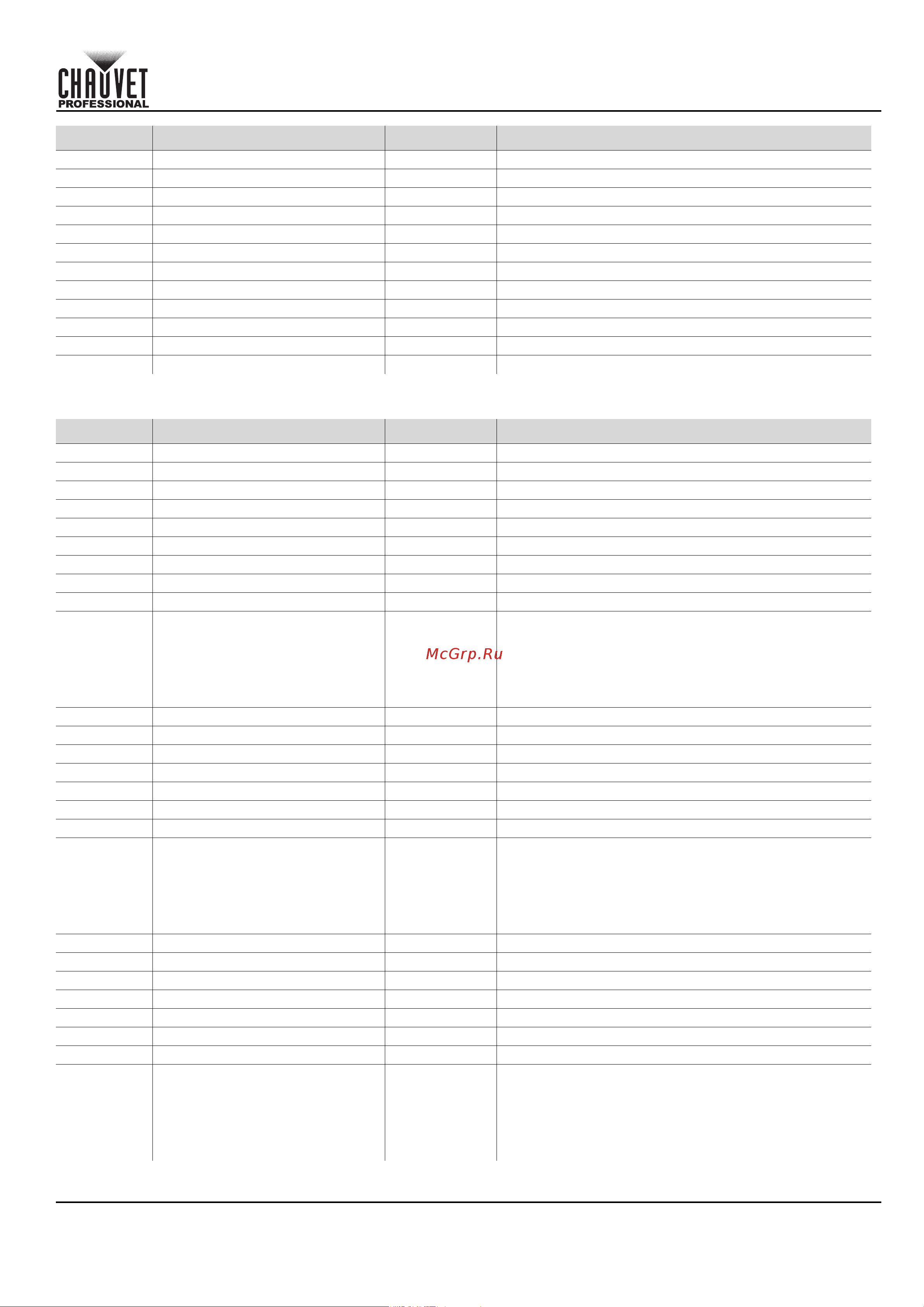 CHAUVET COLORado Solo Batten [161/220] Schnellanleitung