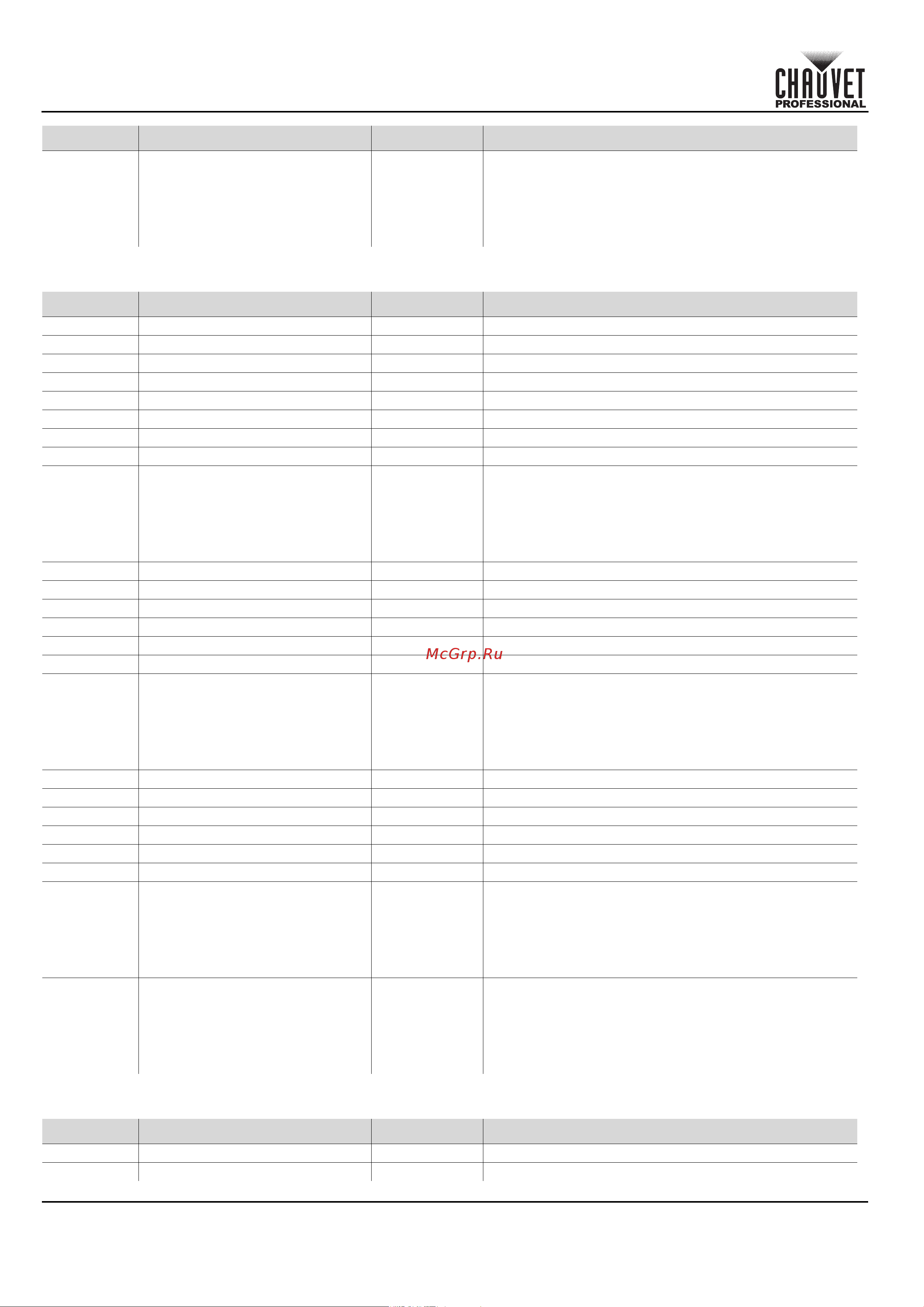 CHAUVET COLORado Solo Batten [162/220] Schnellanleitung