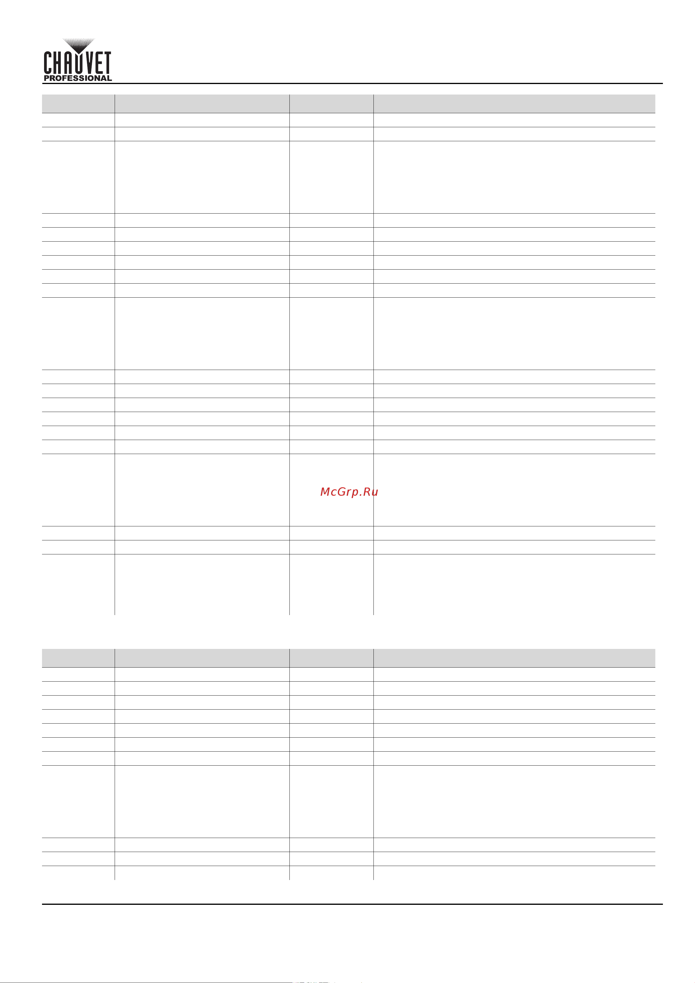 CHAUVET COLORado Solo Batten [163/220] Schnellanleitung