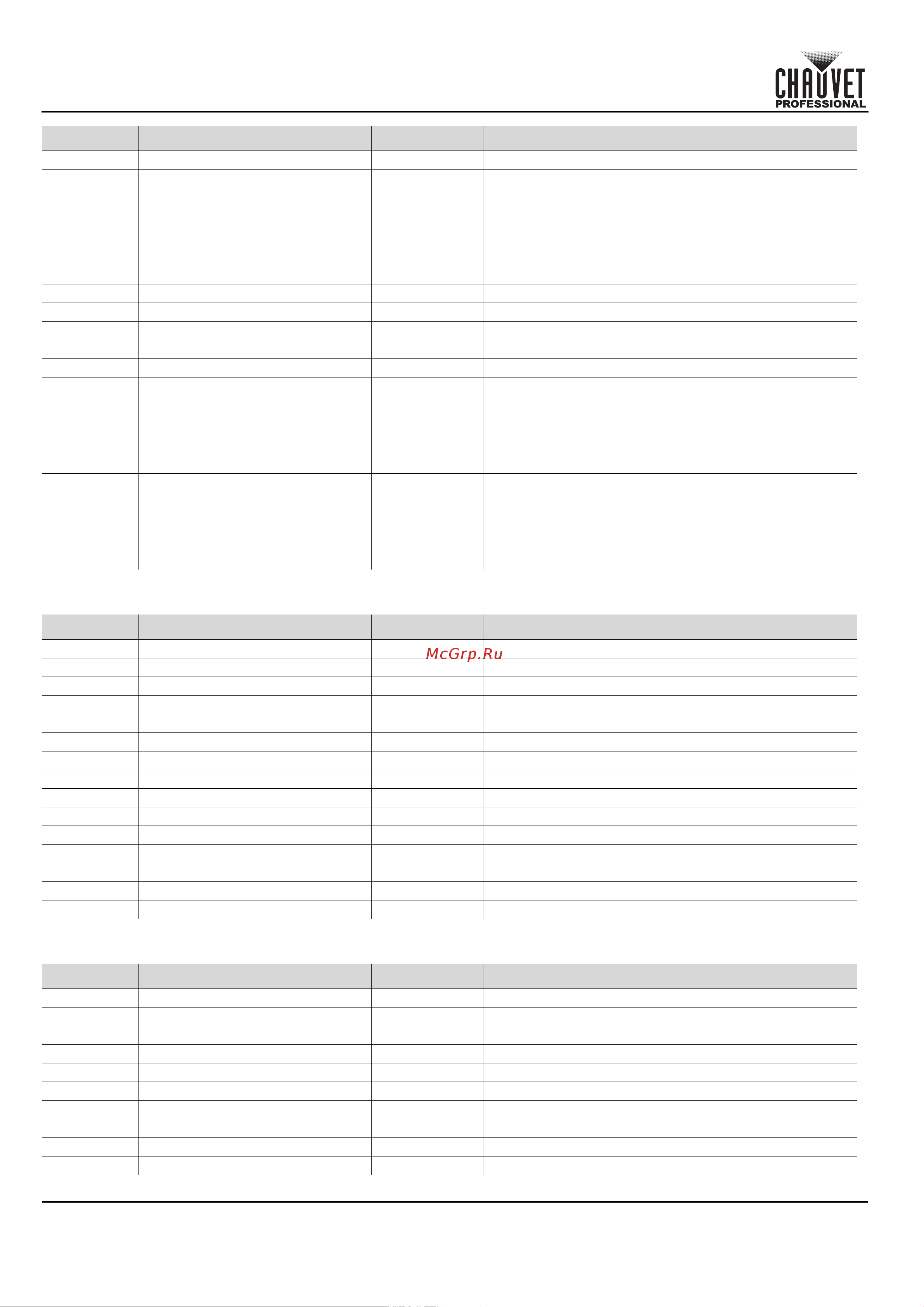 CHAUVET COLORado Solo Batten [164/220] Schnellanleitung