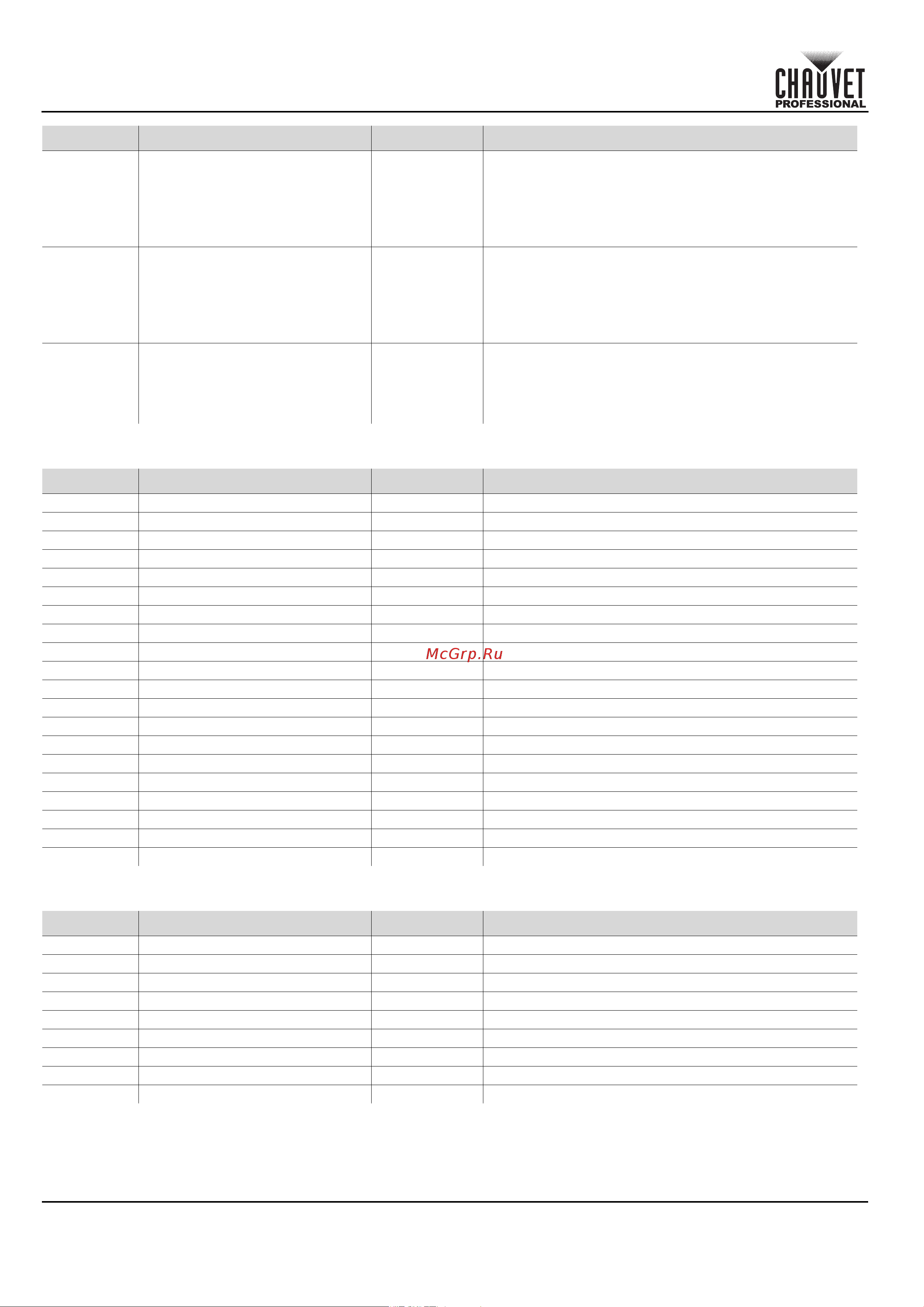 CHAUVET COLORado Solo Batten [166/220] Schnellanleitung