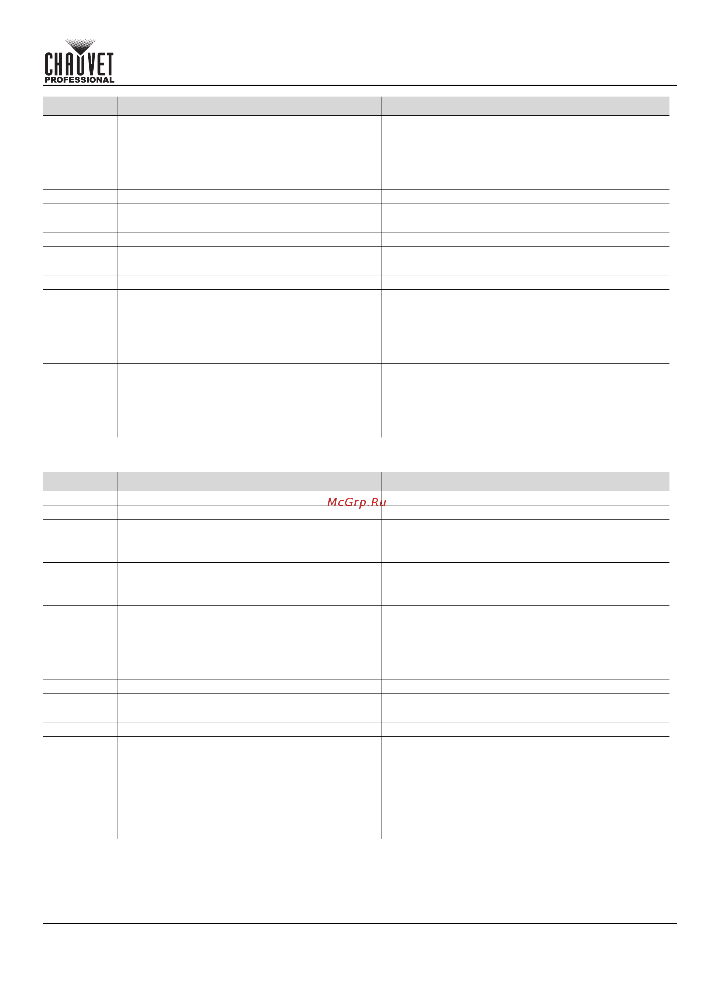 CHAUVET COLORado Solo Batten [167/220] Schnellanleitung