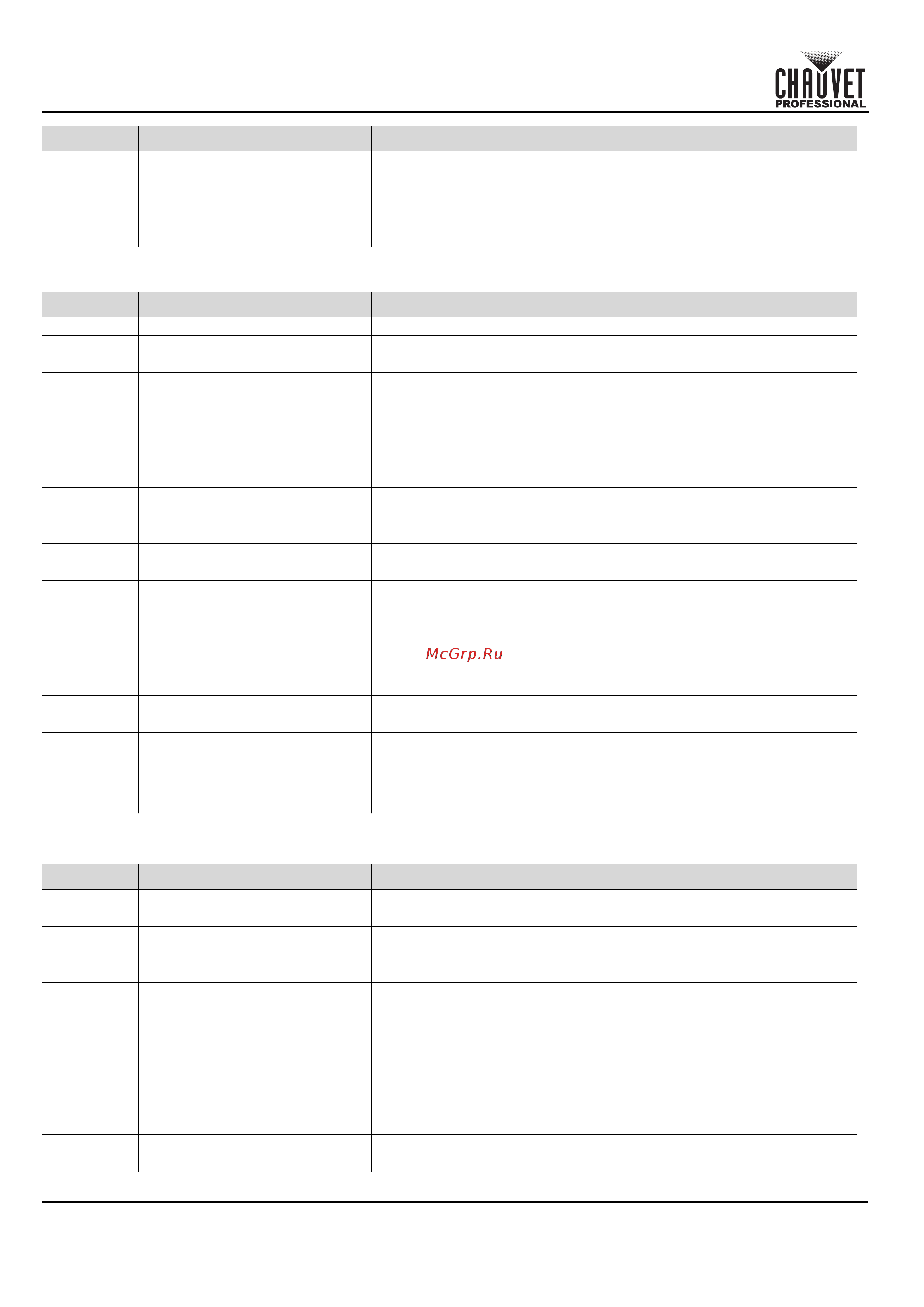 CHAUVET COLORado Solo Batten [168/220] Schnellanleitung