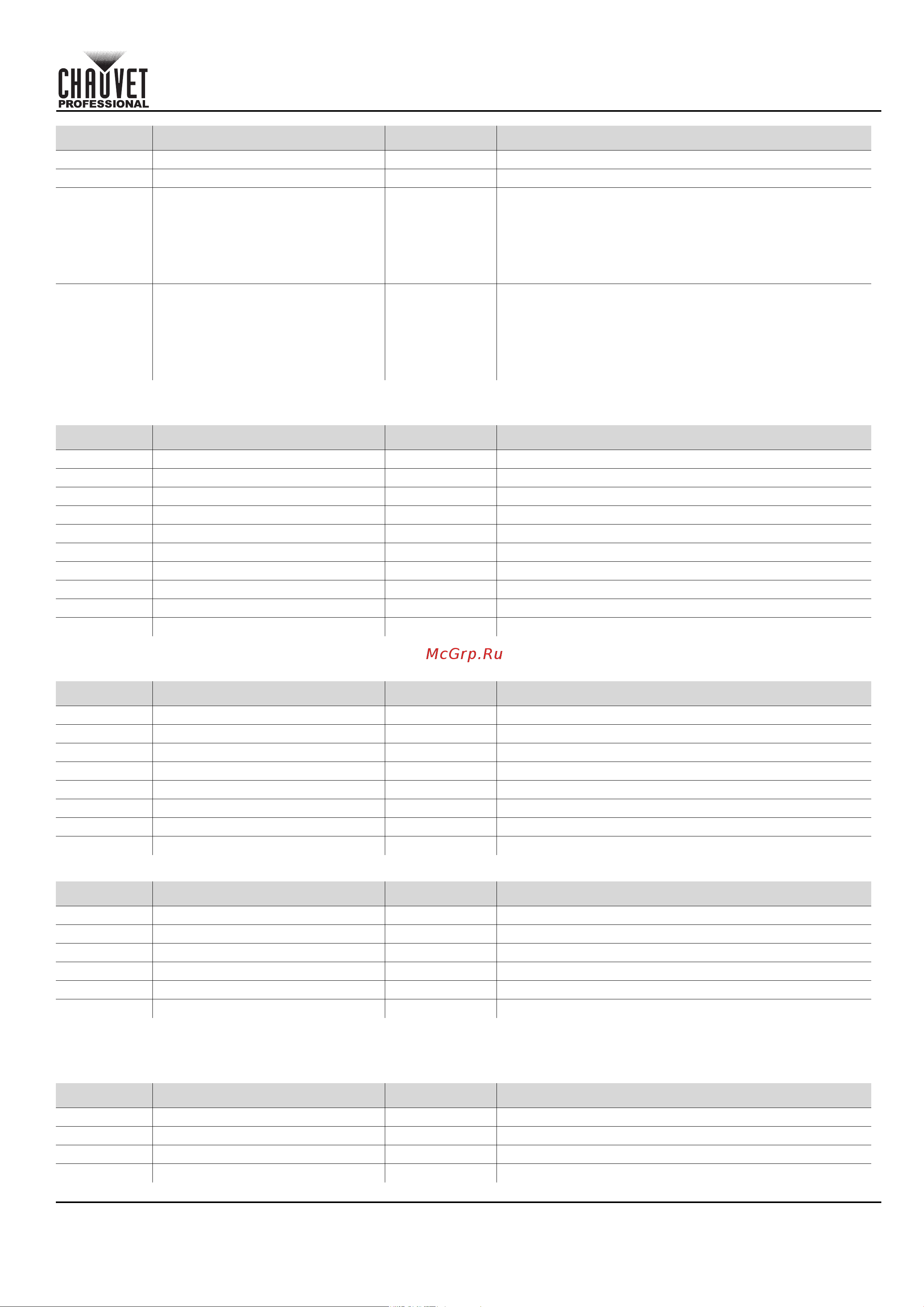CHAUVET COLORado Solo Batten [169/220] Schnellanleitung