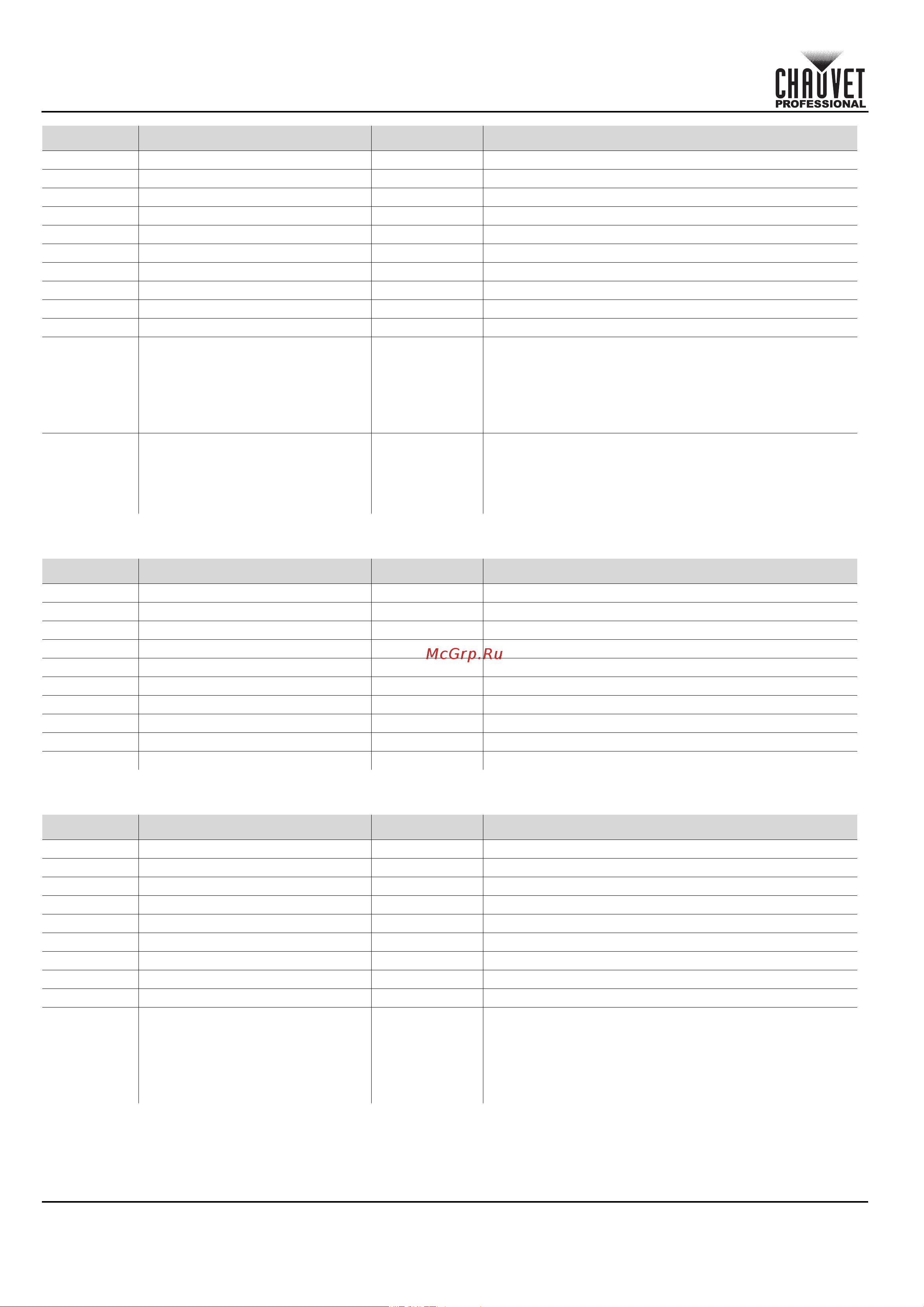 CHAUVET COLORado Solo Batten [170/220] Schnellanleitung