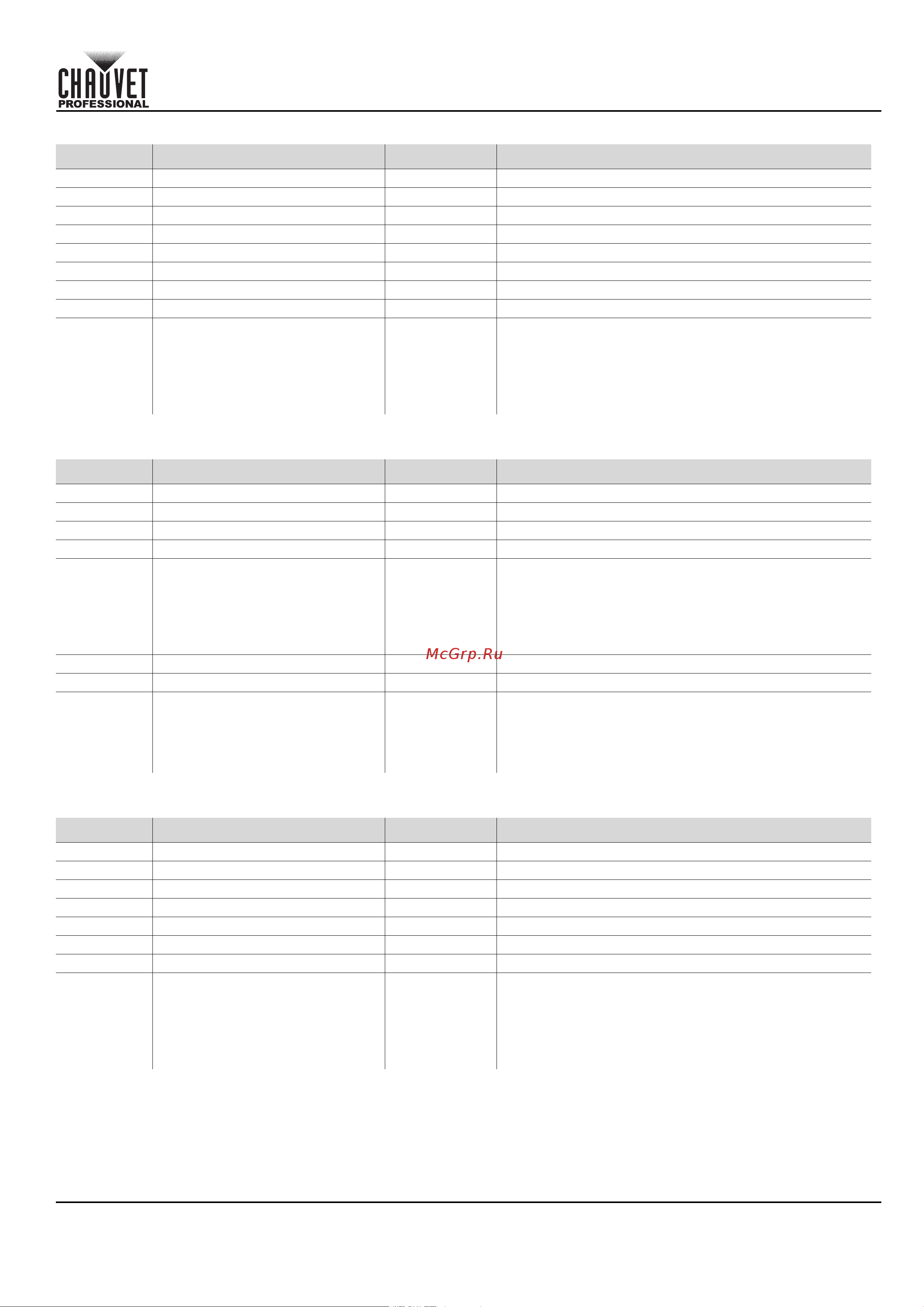 CHAUVET COLORado Solo Batten [171/220] Schnellanleitung