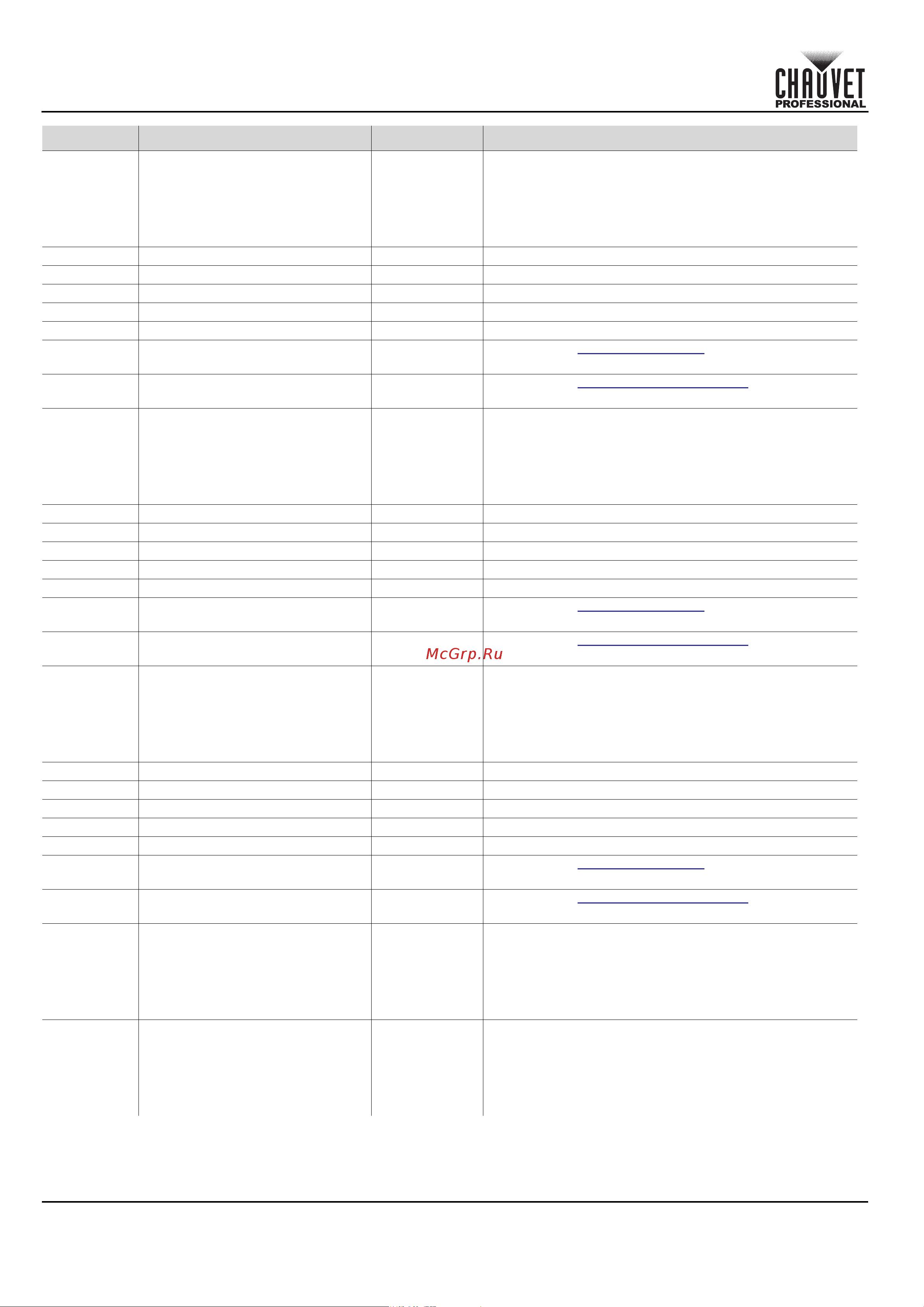CHAUVET COLORado Solo Batten [18/220] Quick reference guide