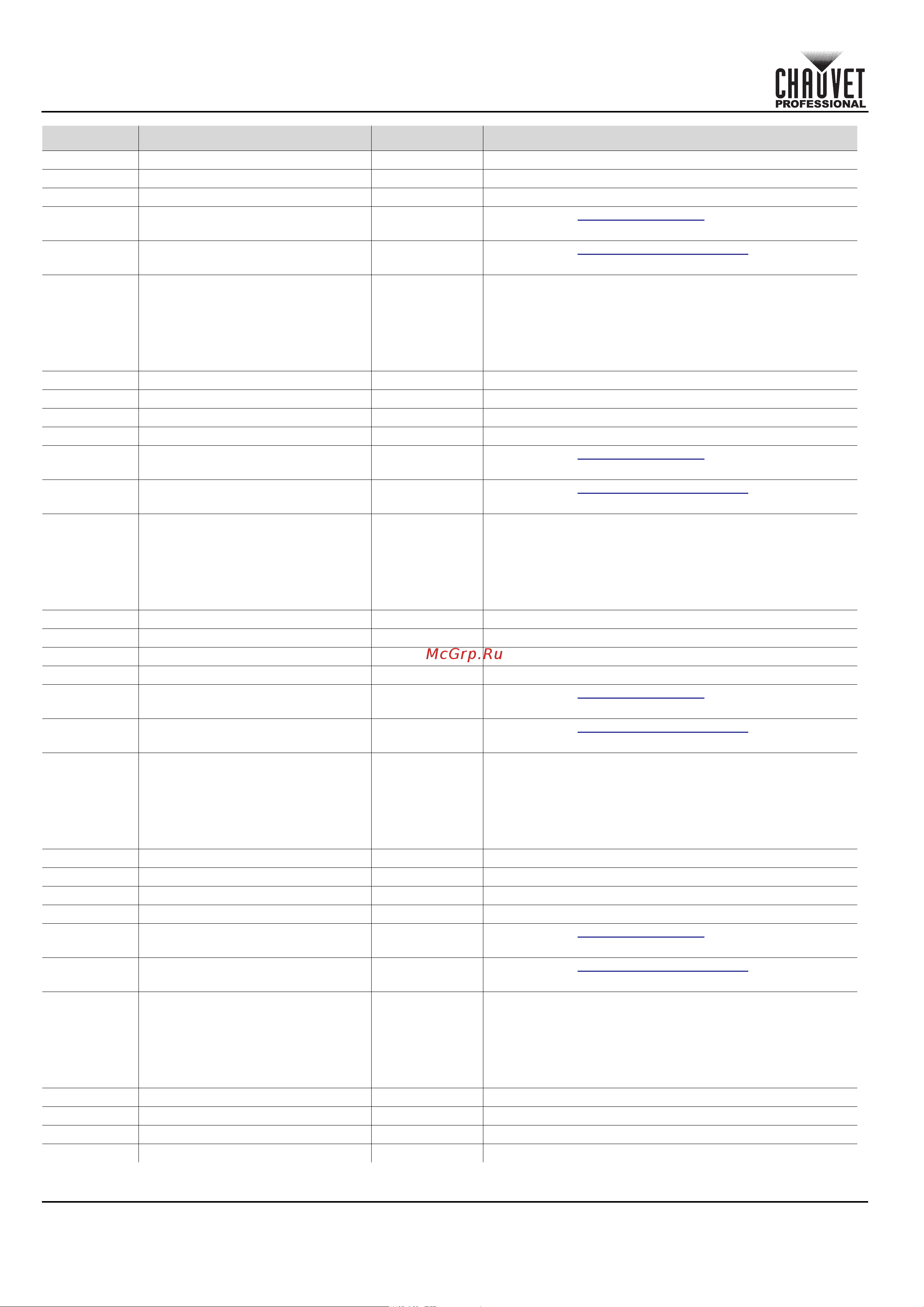 CHAUVET COLORado Solo Batten [20/220] Quick reference guide