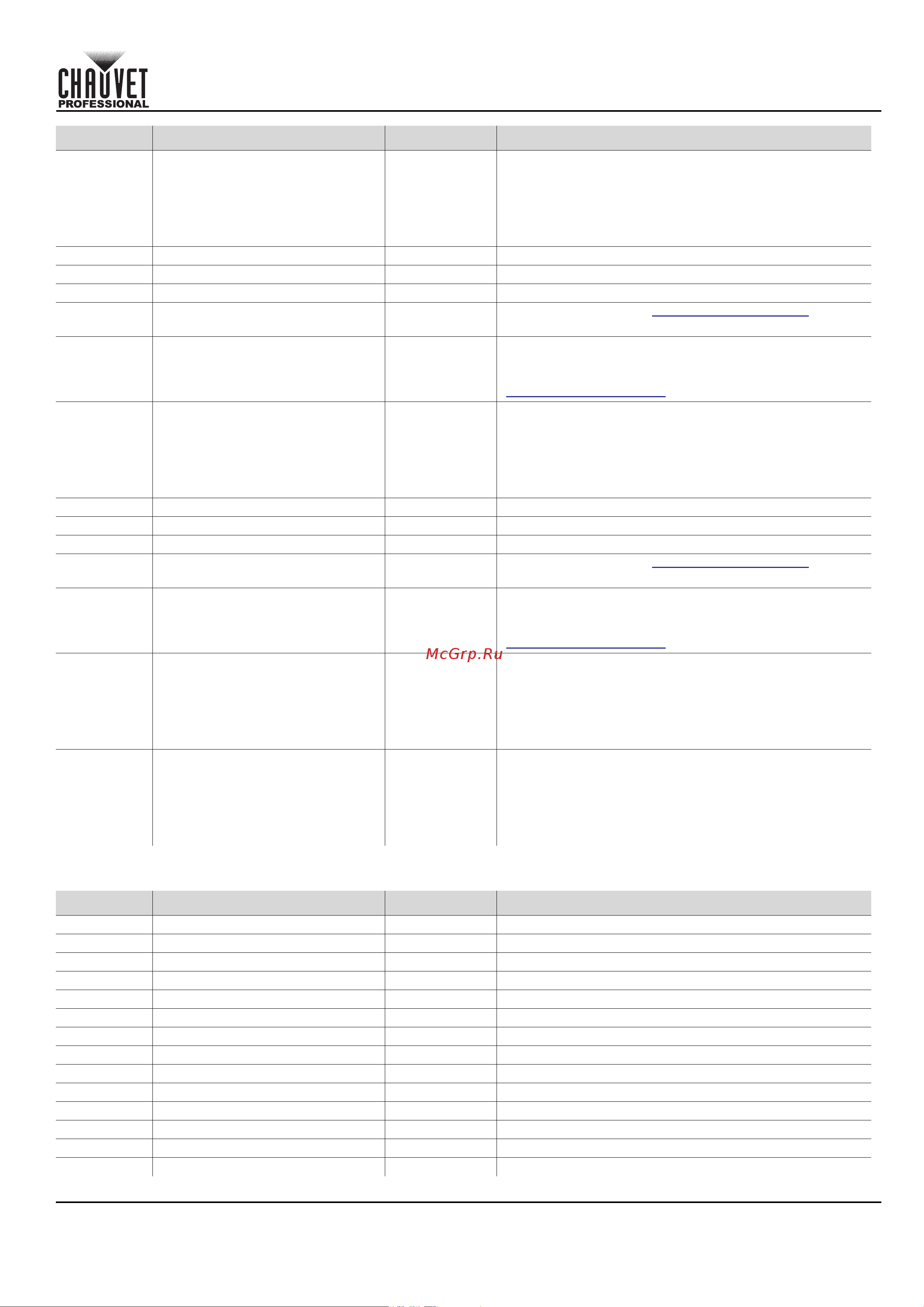 CHAUVET COLORado Solo Batten [201/220] Beknopte handleiding