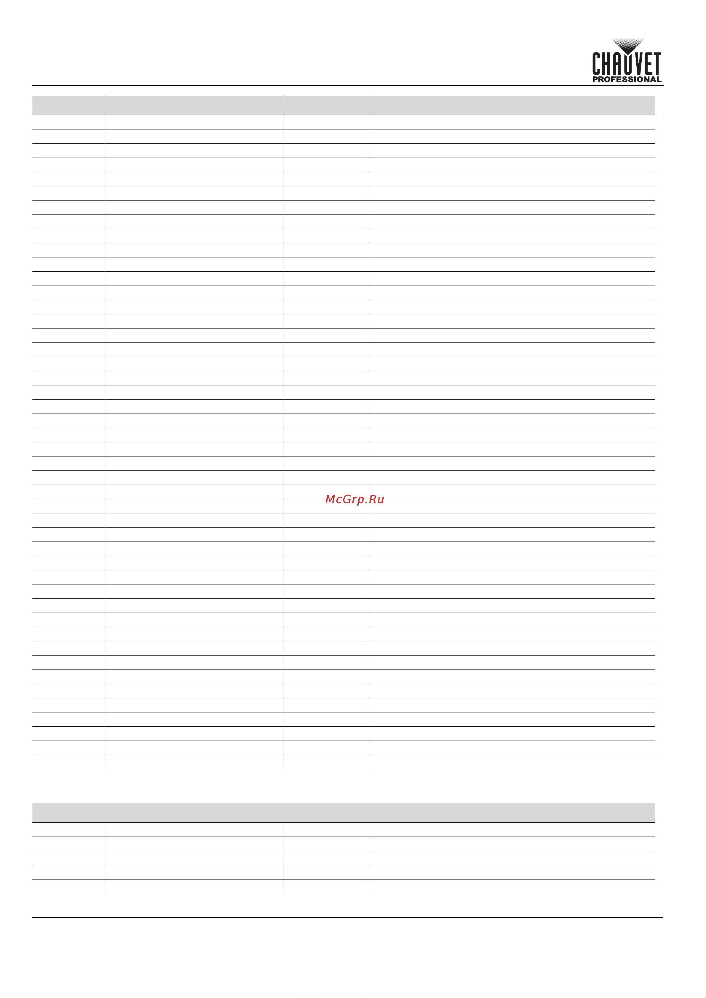 CHAUVET COLORado Solo Batten [202/220] Beknopte handleiding