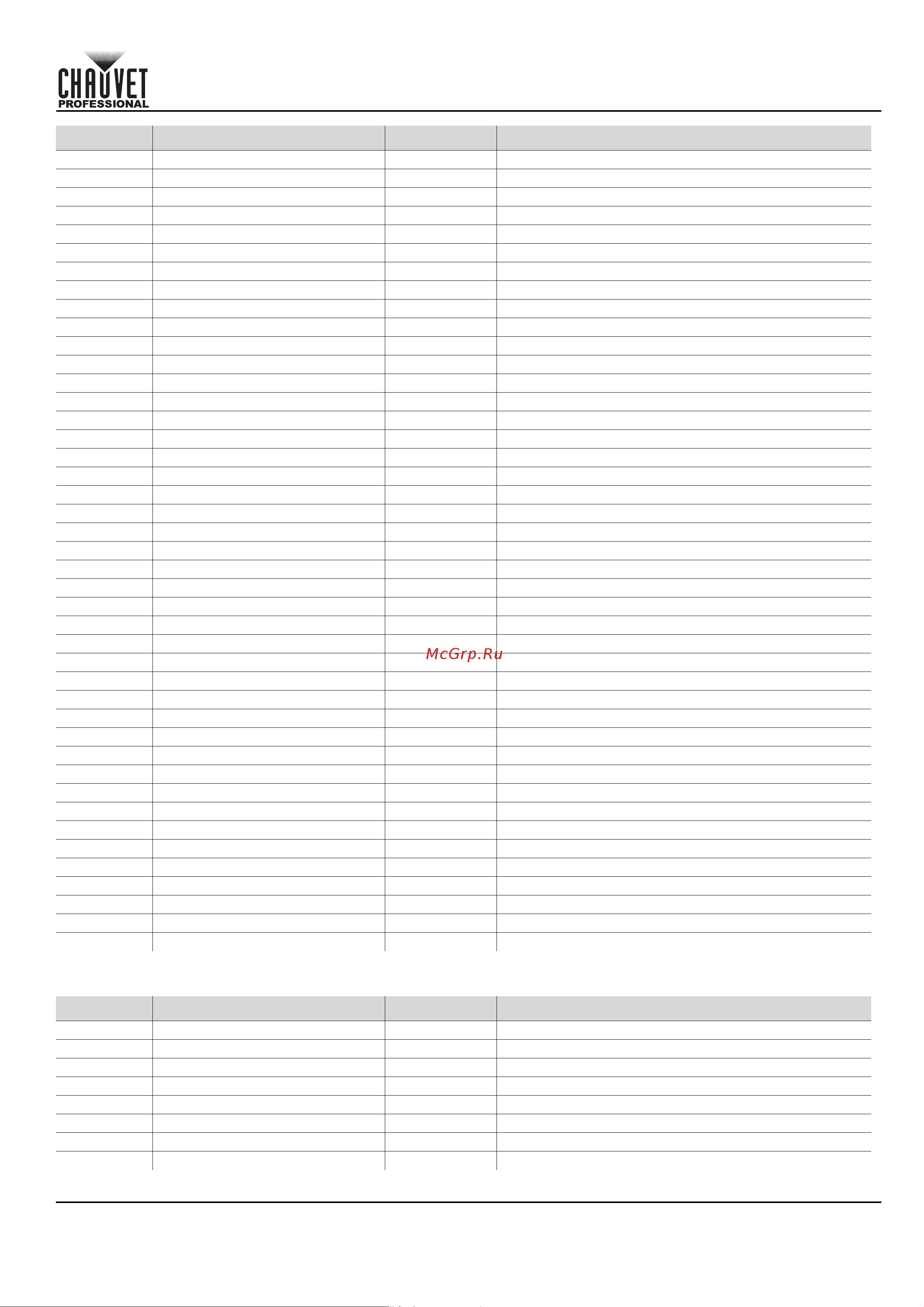 CHAUVET COLORado Solo Batten [203/220] Beknopte handleiding