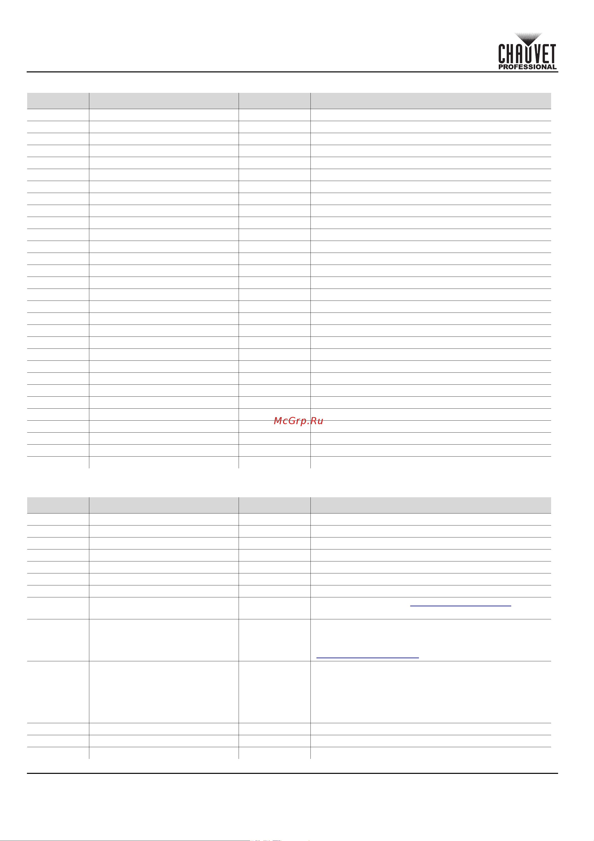 CHAUVET COLORado Solo Batten [206/220] Beknopte handleiding