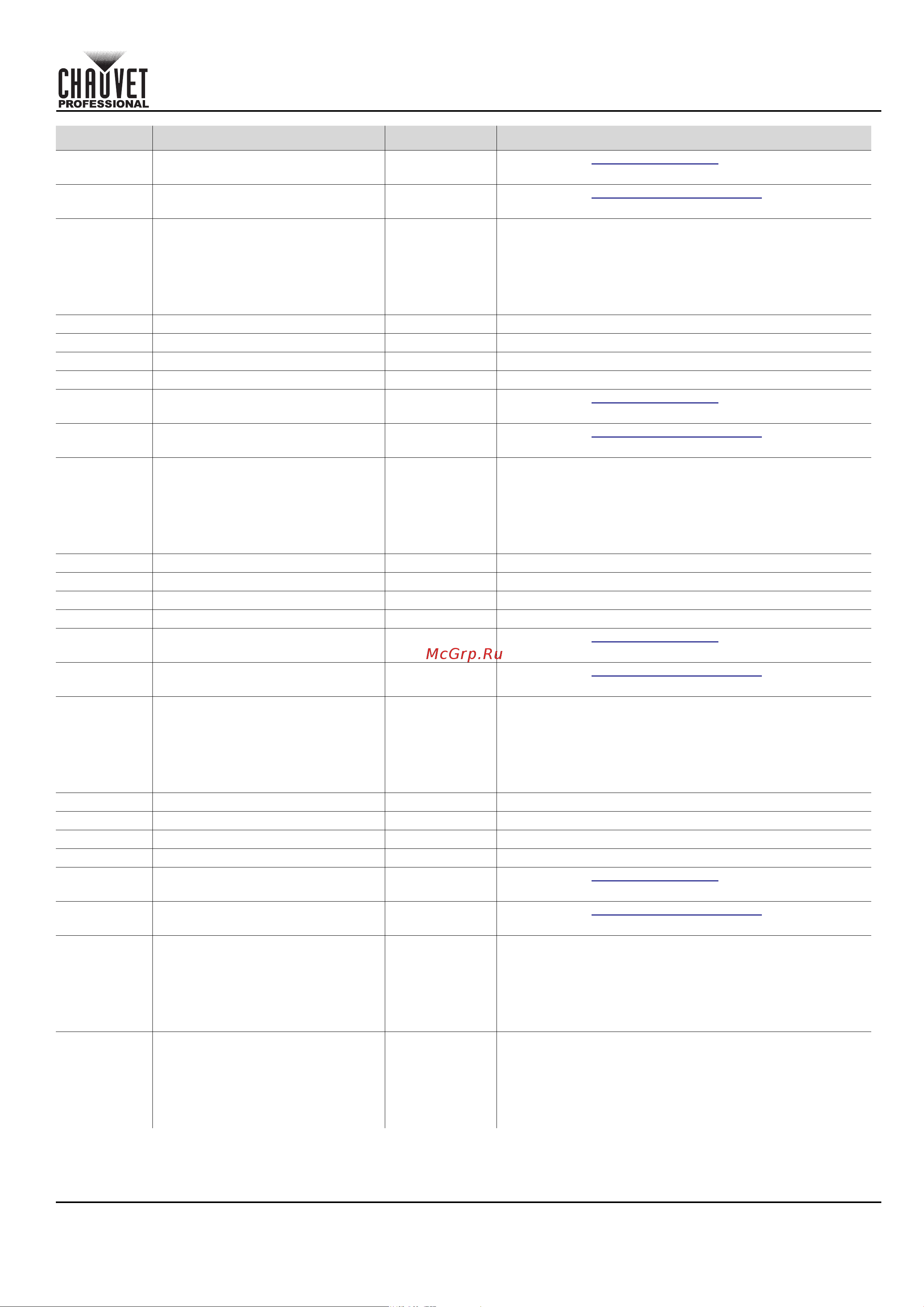 CHAUVET COLORado Solo Batten [21/220] Quick reference guide