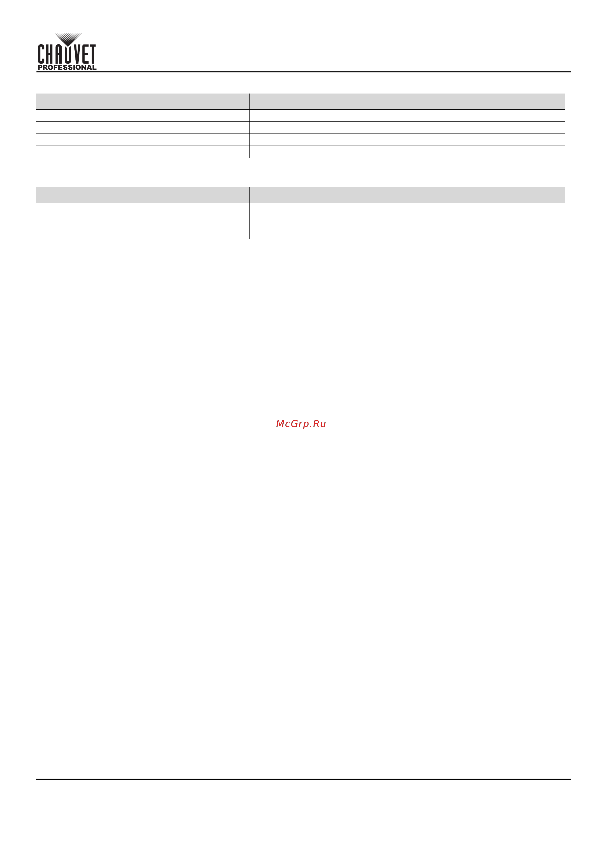 CHAUVET COLORado Solo Batten [219/220] Beknopte handleiding