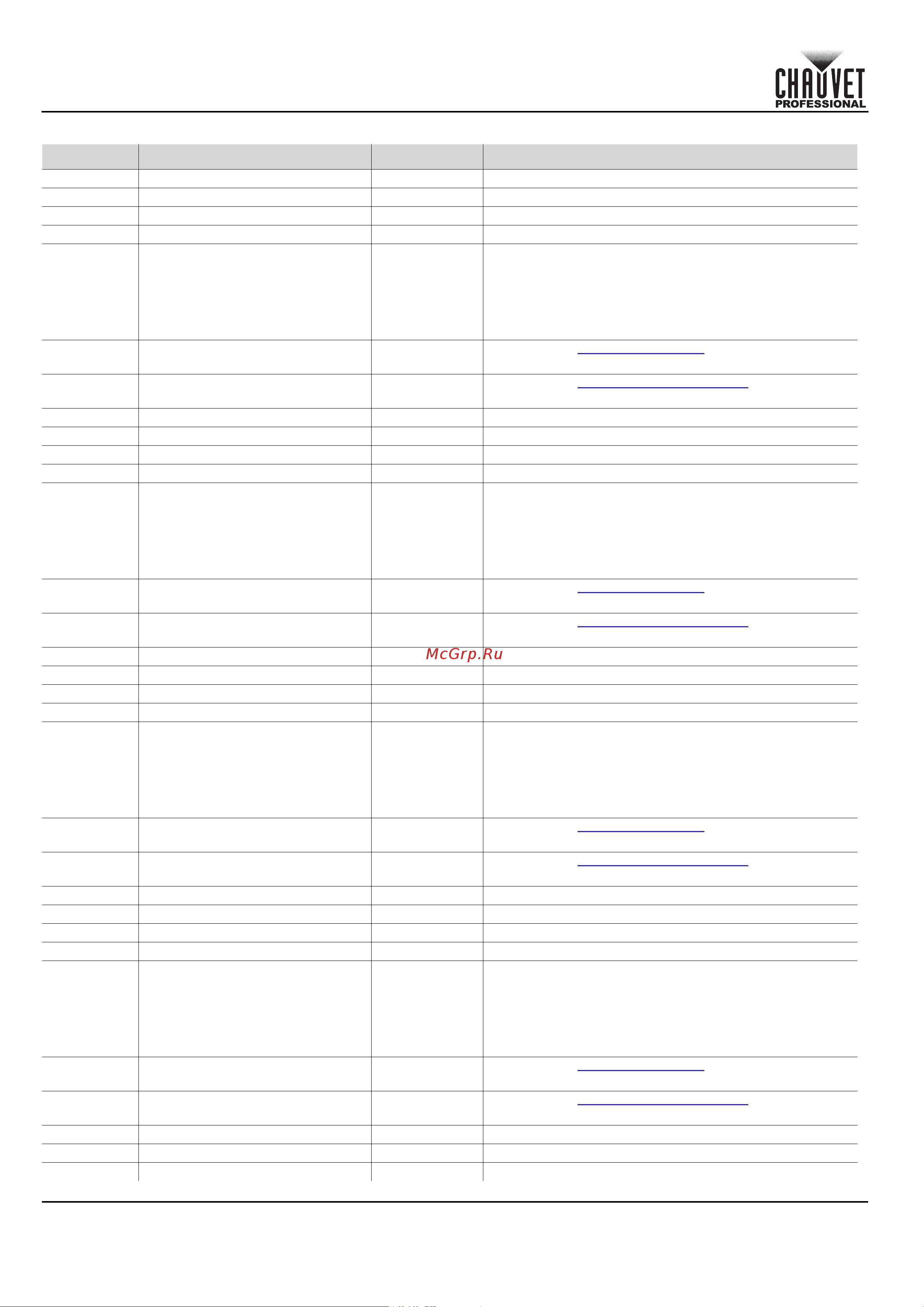 CHAUVET COLORado Solo Batten [22/220] Quick reference guide
