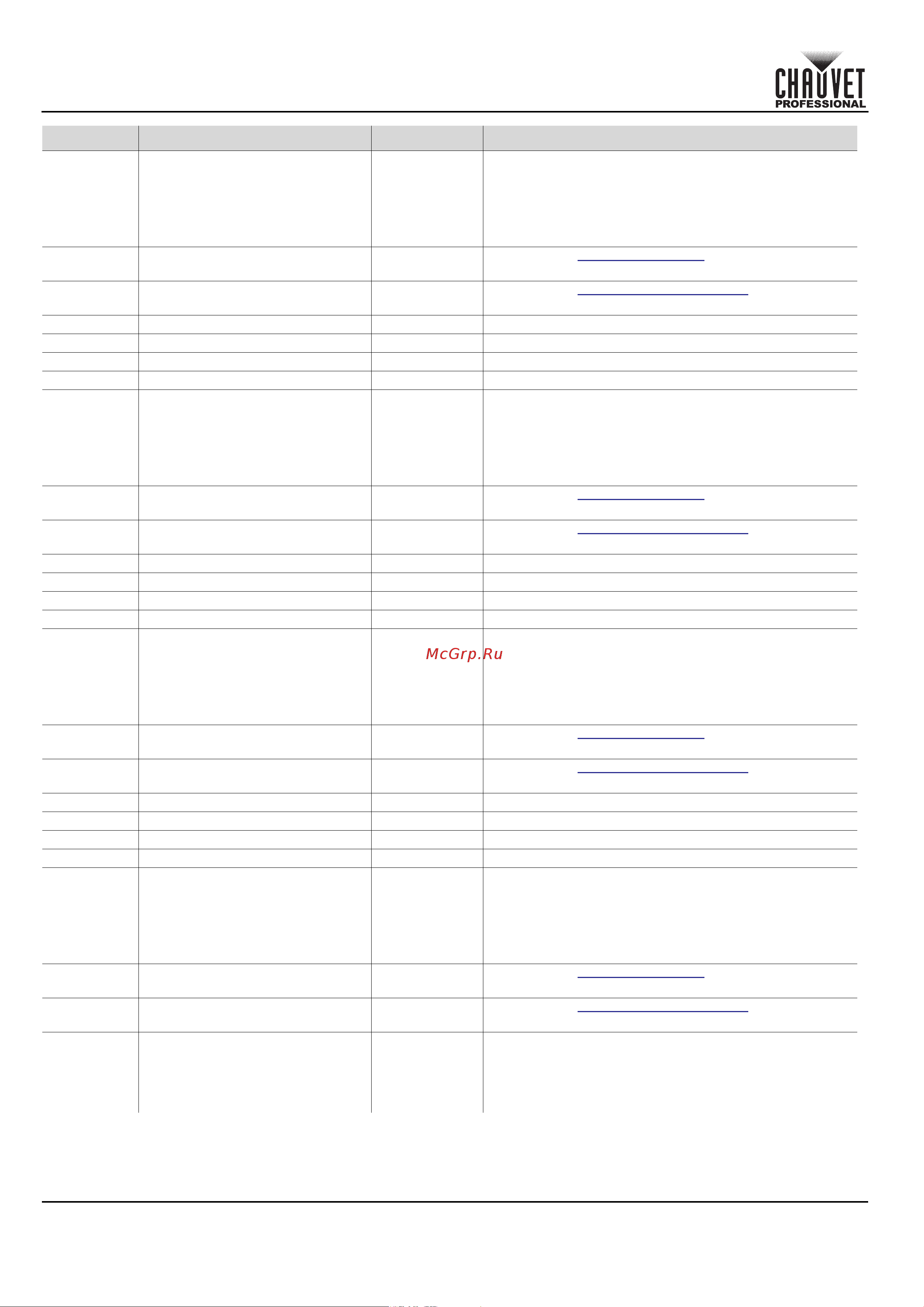 CHAUVET COLORado Solo Batten [24/220] Quick reference guide