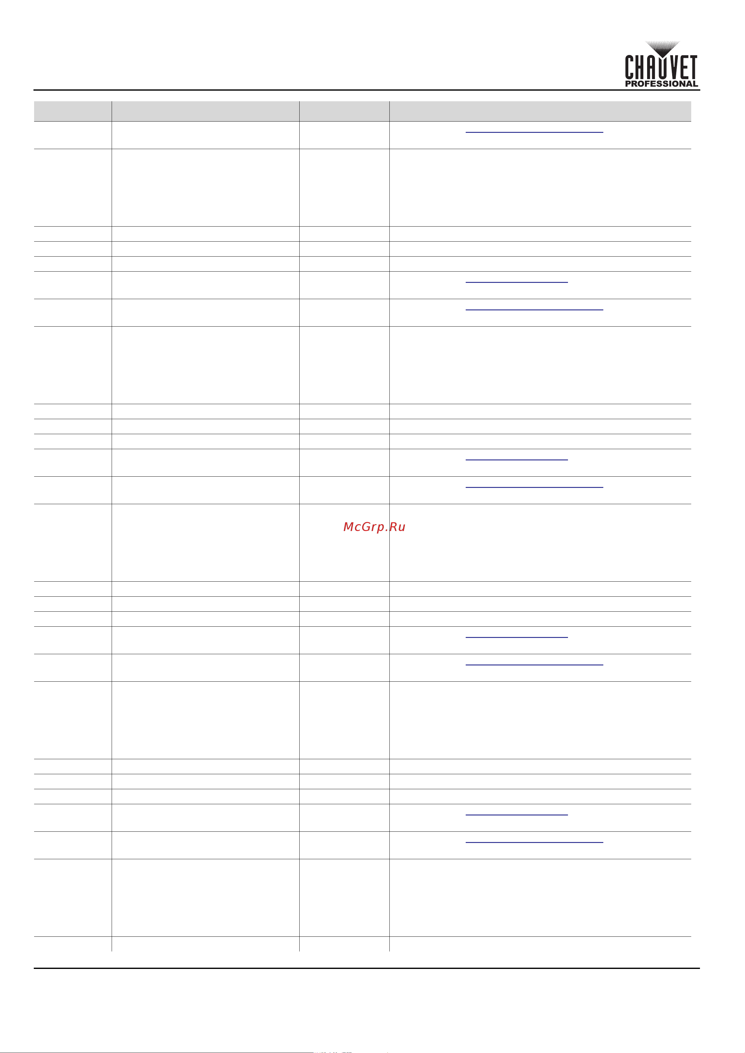 CHAUVET COLORado Solo Batten [26/220] Quick reference guide
