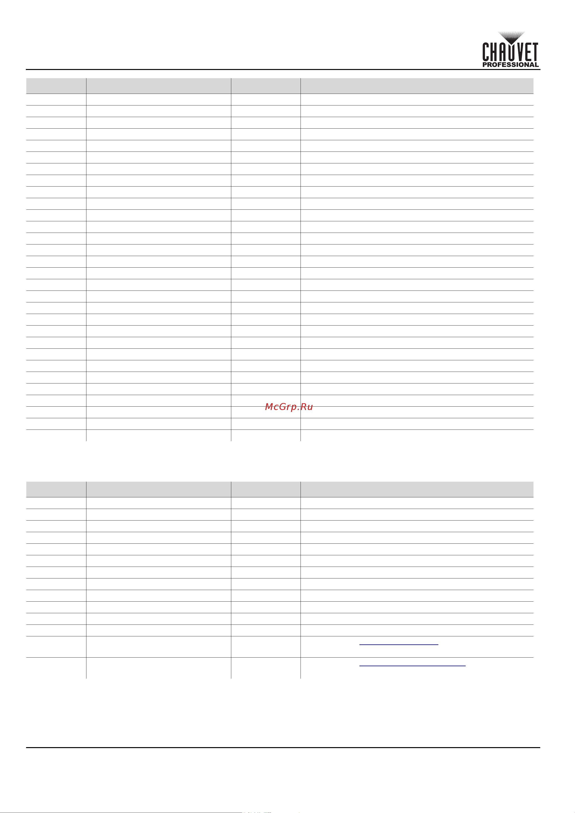 CHAUVET COLORado Solo Batten [30/220] Quick reference guide