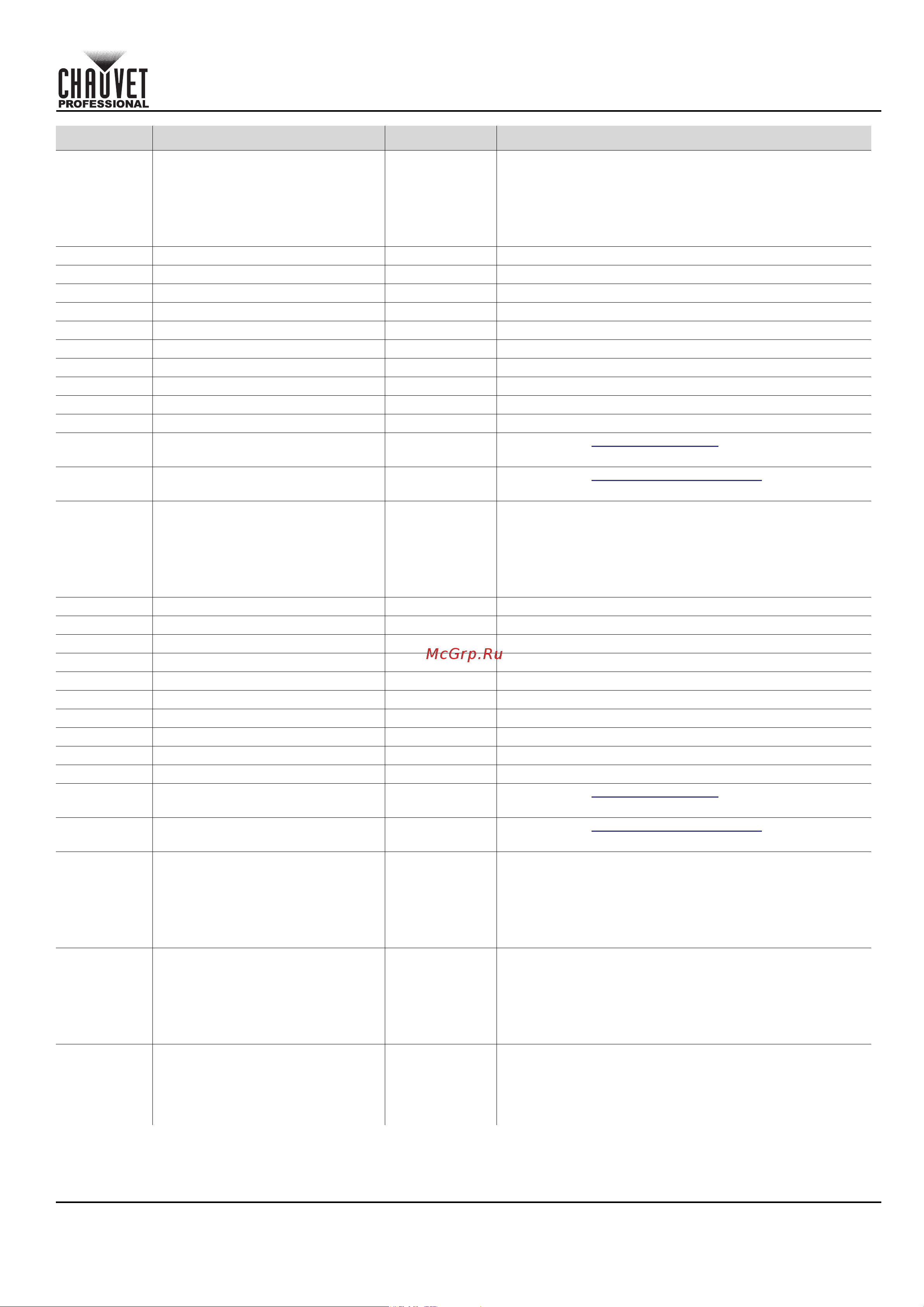 CHAUVET COLORado Solo Batten [31/220] Quick reference guide