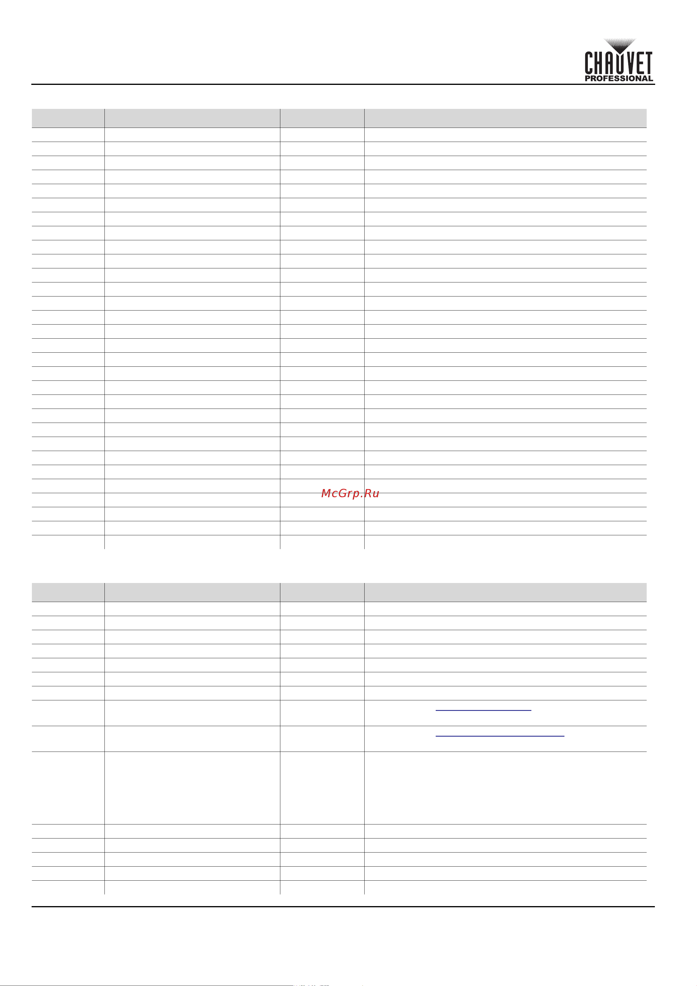 CHAUVET COLORado Solo Batten [32/220] Quick reference guide