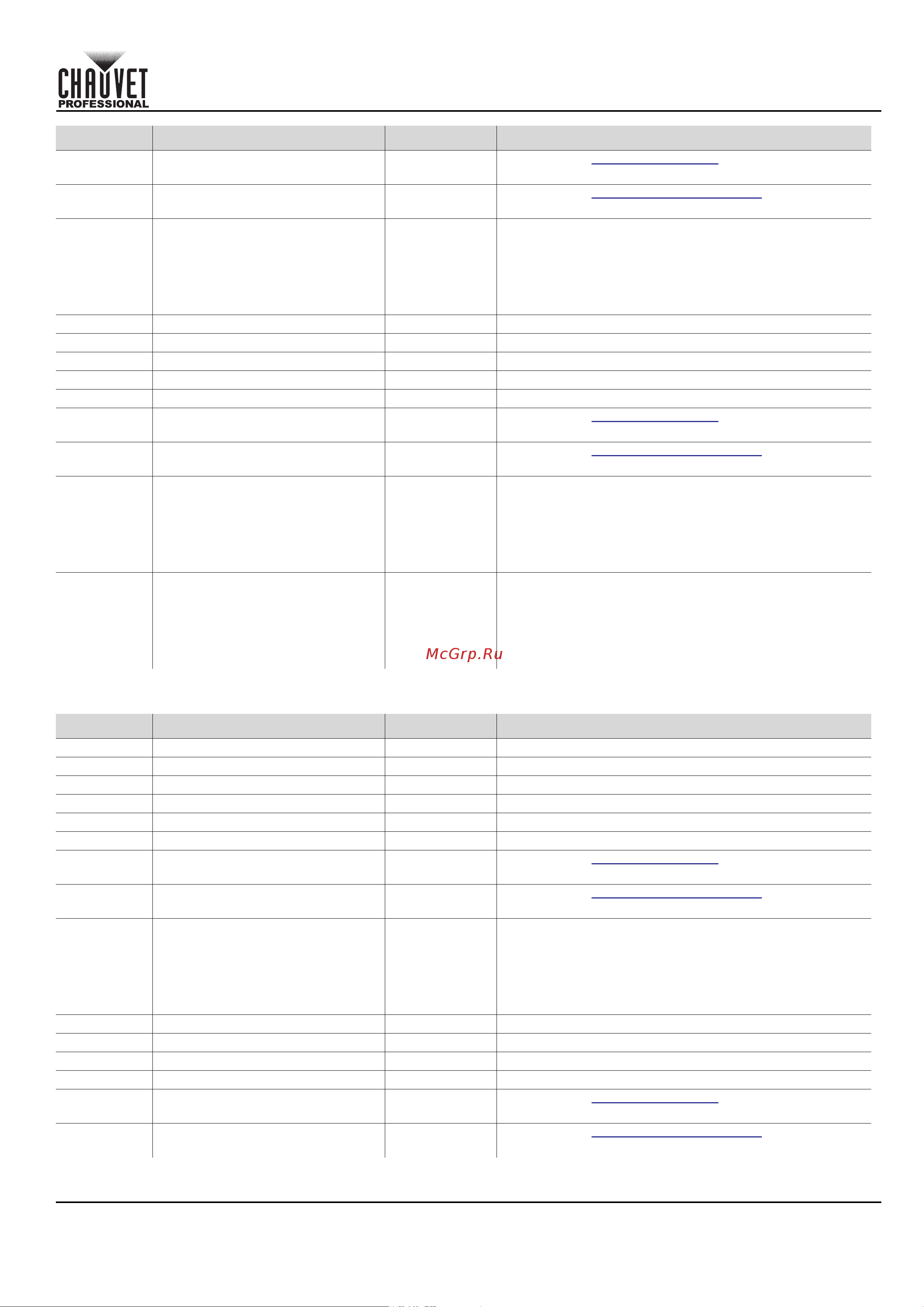 CHAUVET COLORado Solo Batten [33/220] Quick reference guide