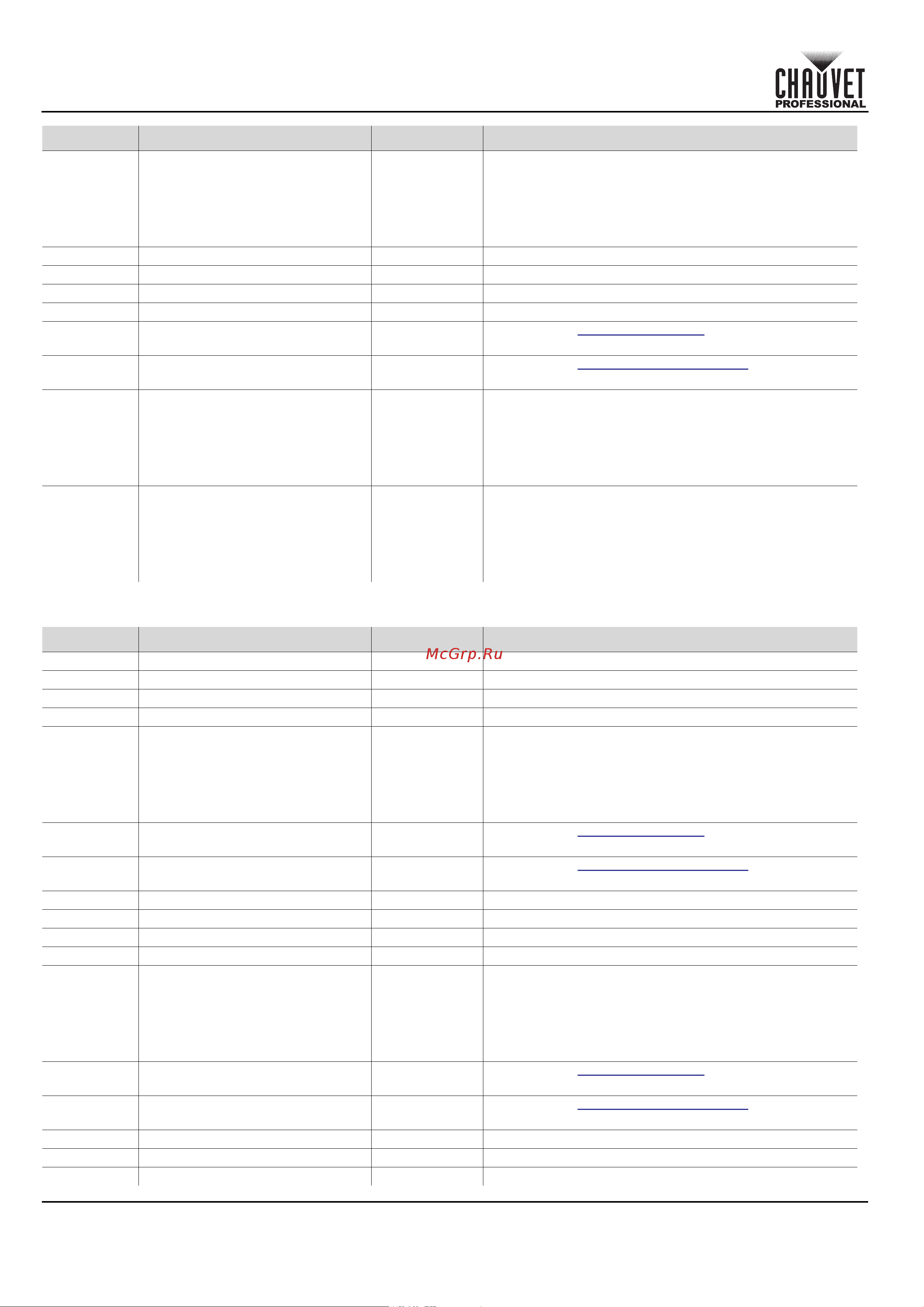 CHAUVET COLORado Solo Batten [34/220] Quick reference guide
