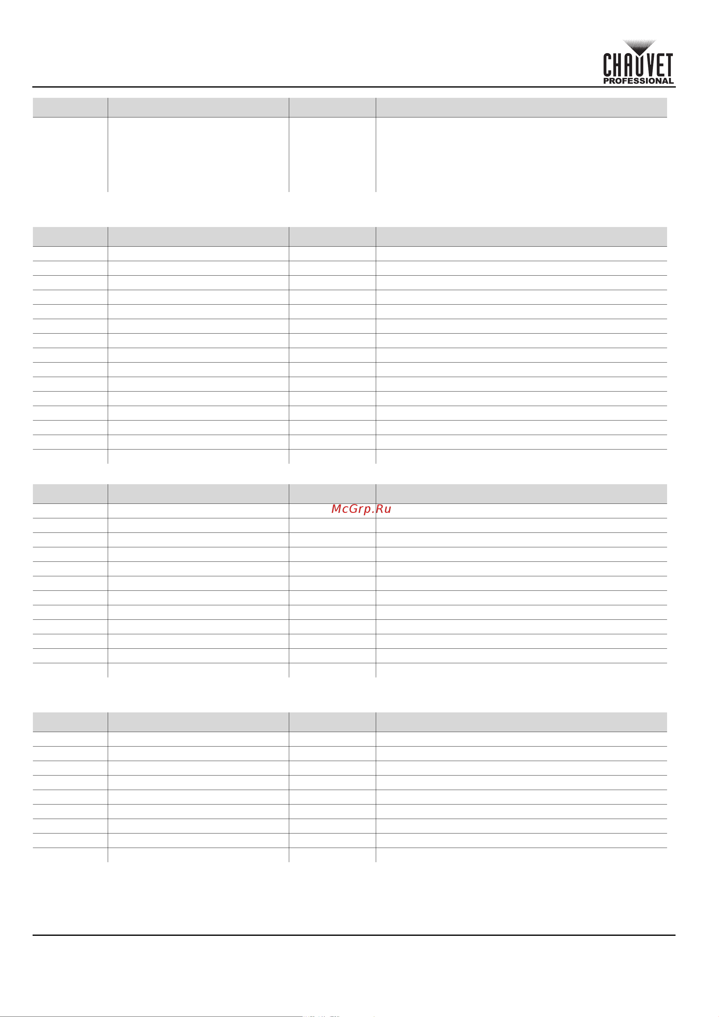 CHAUVET COLORado Solo Batten [36/220] Quick reference guide