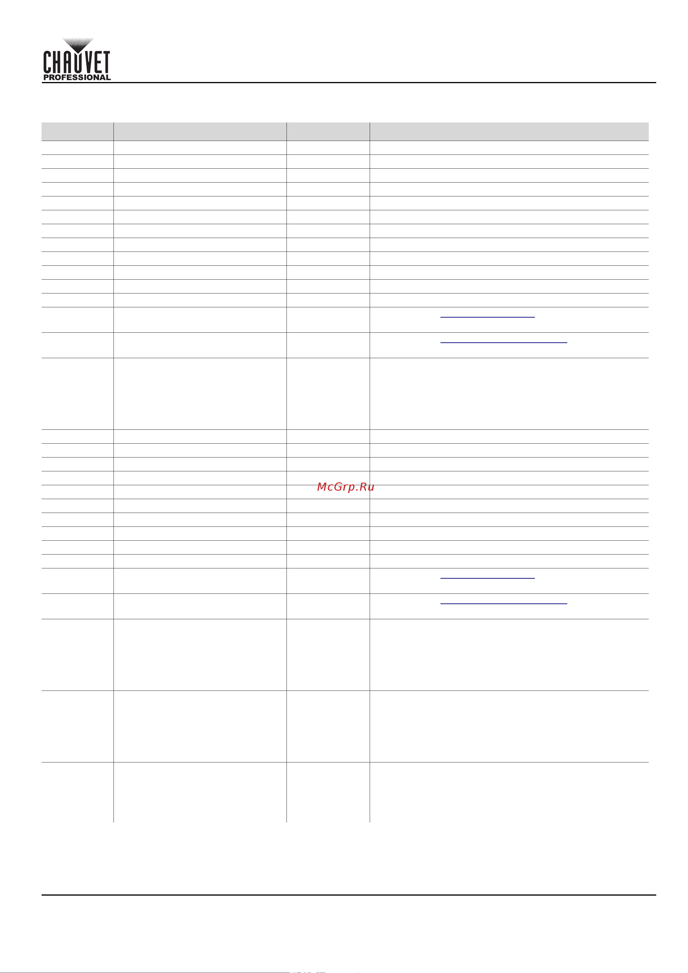 CHAUVET COLORado Solo Batten [37/220] Quick reference guide
